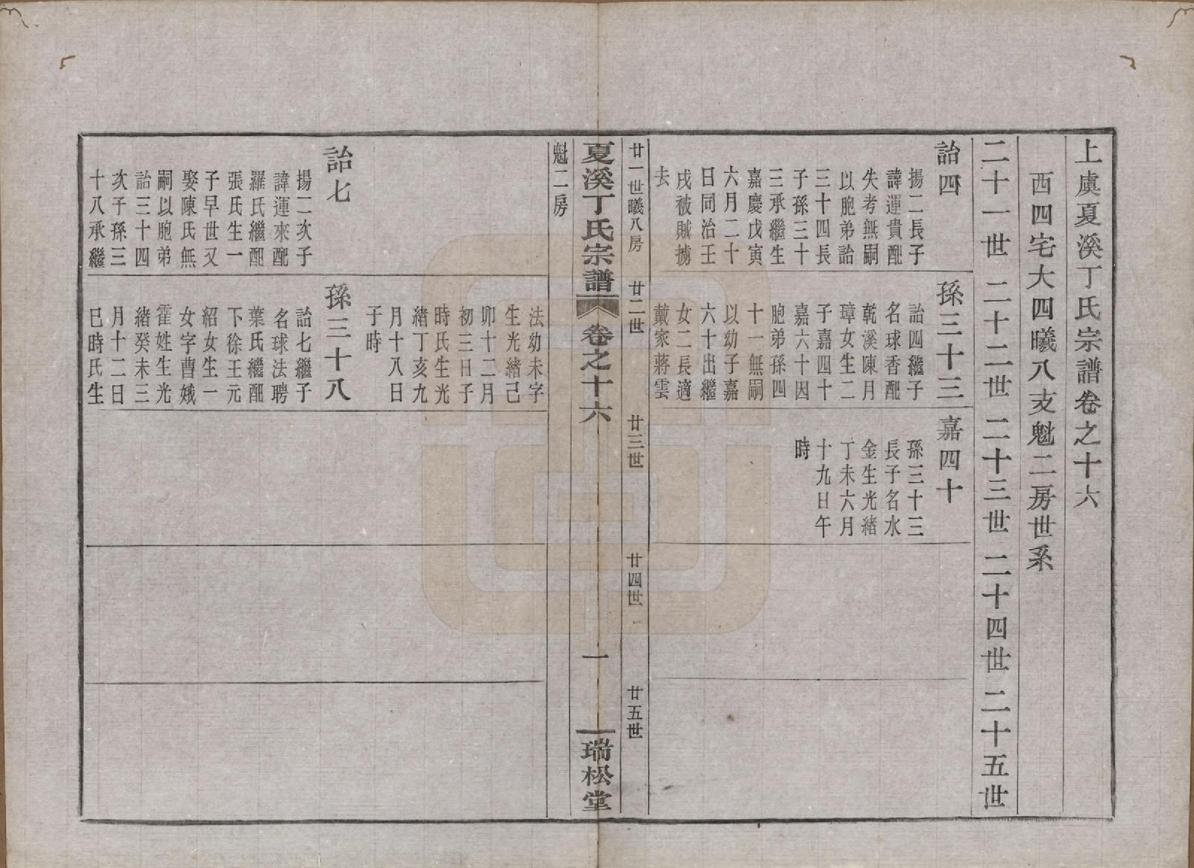 GTJP0293.丁.浙江上虞.上虞夏溪丁氏宗谱二十一卷首一卷末一卷.民国十三年（1924）_016.pdf_第1页