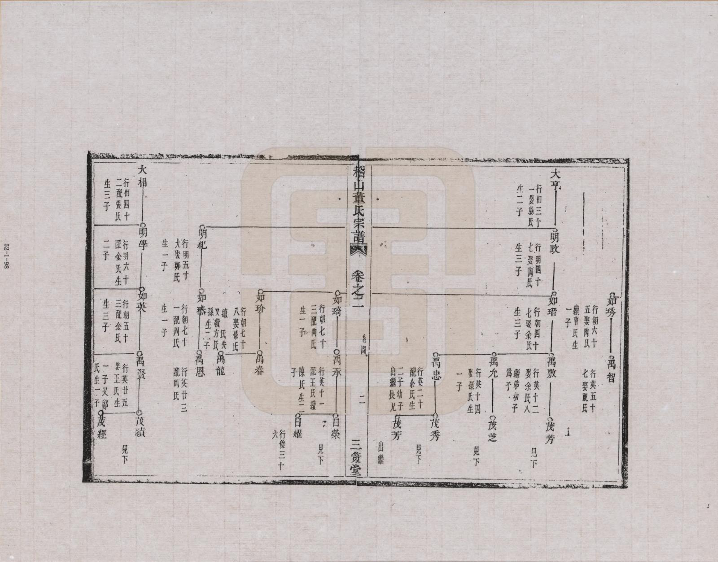 GTJP0301.董.浙江会稽.稽山董氏宗谱_002.pdf_第2页