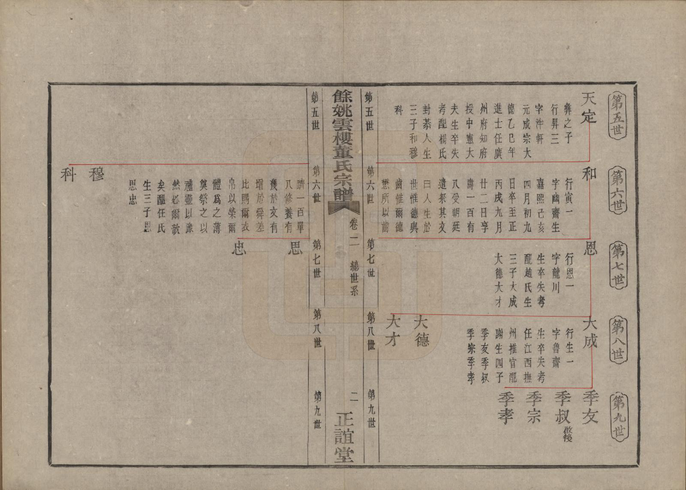 GTJP0303.董.浙江余姚.余姚云楼董氏宗谱五卷首一卷.民国十七年（1928）_002.pdf_第2页