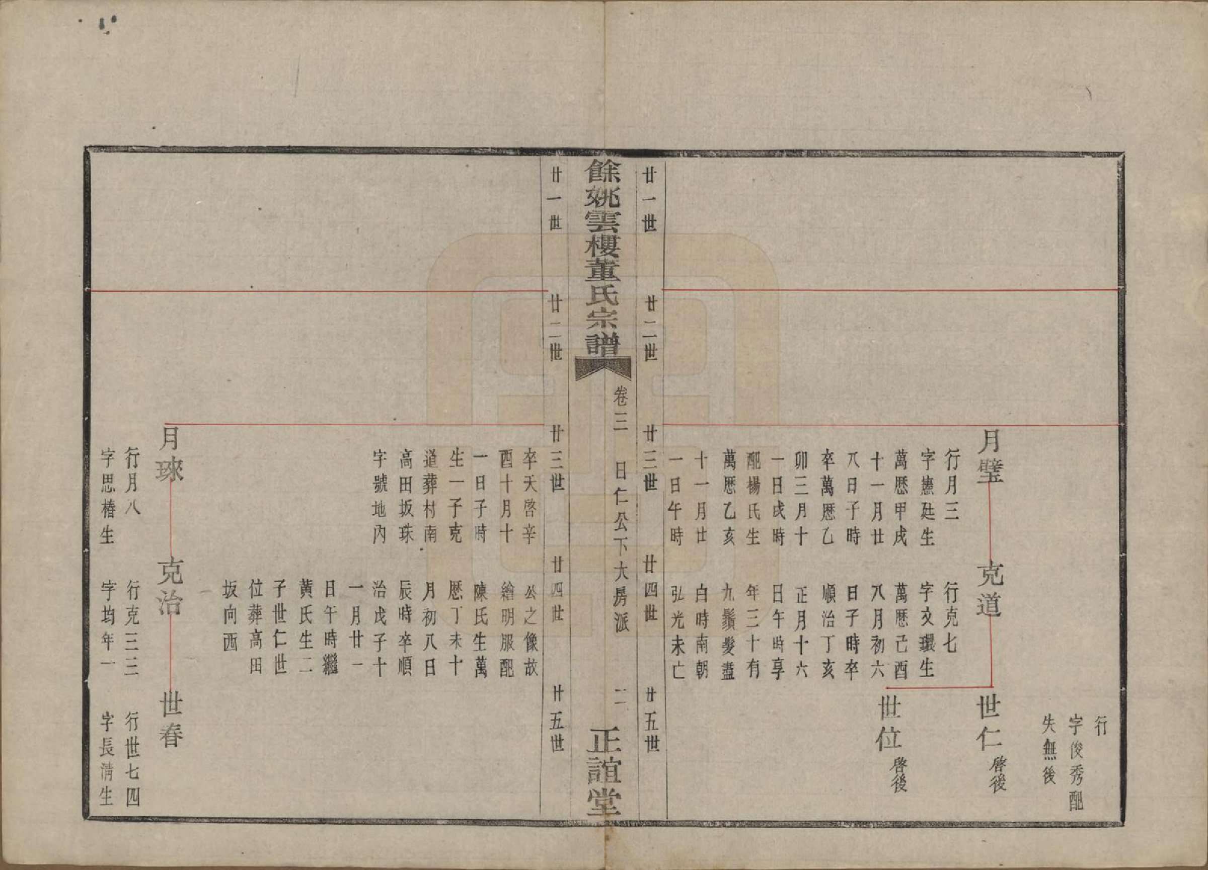 GTJP0303.董.浙江余姚.余姚云楼董氏宗谱五卷首一卷.民国十七年（1928）_003.pdf_第2页