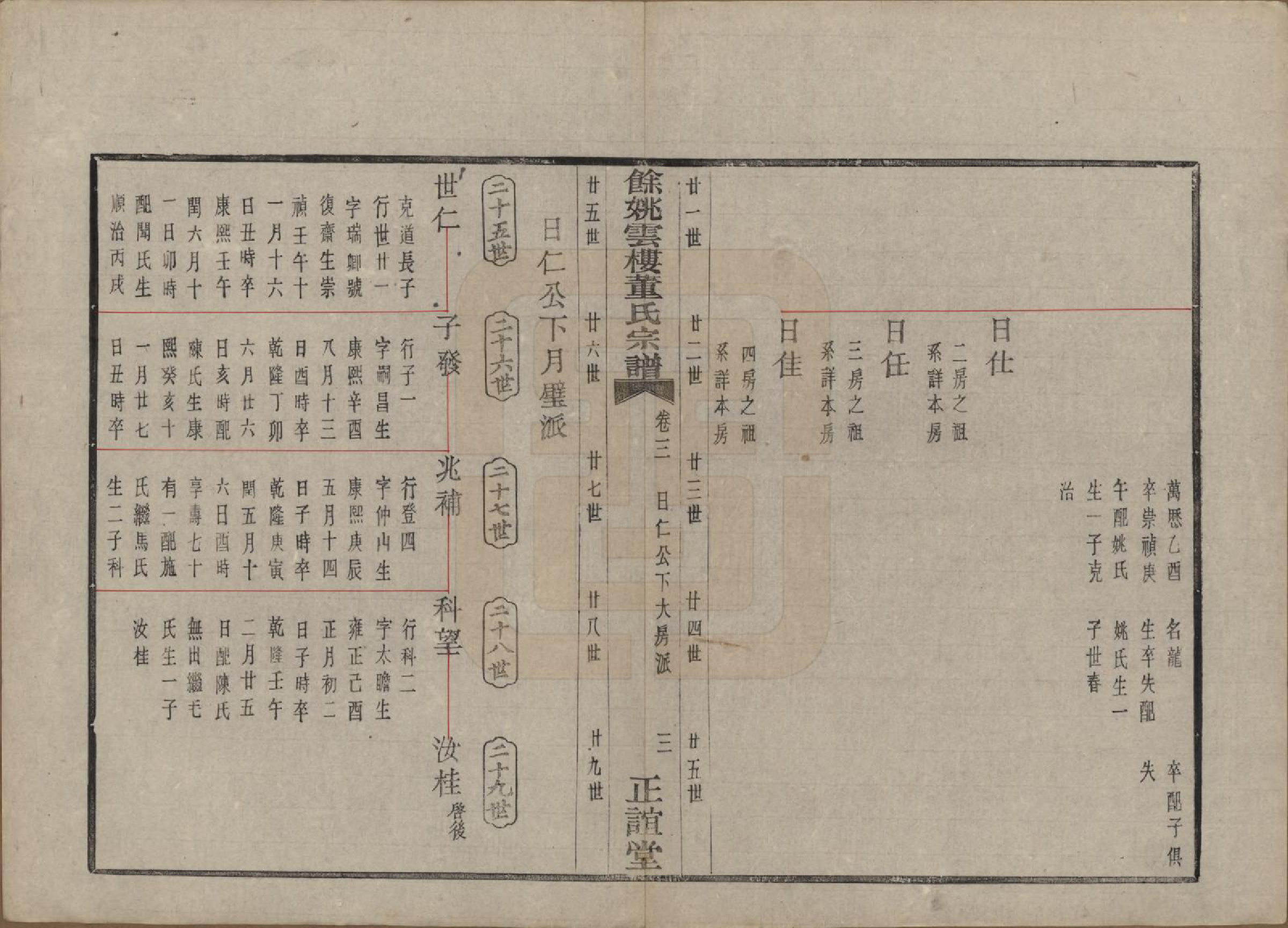 GTJP0303.董.浙江余姚.余姚云楼董氏宗谱五卷首一卷.民国十七年（1928）_003.pdf_第3页