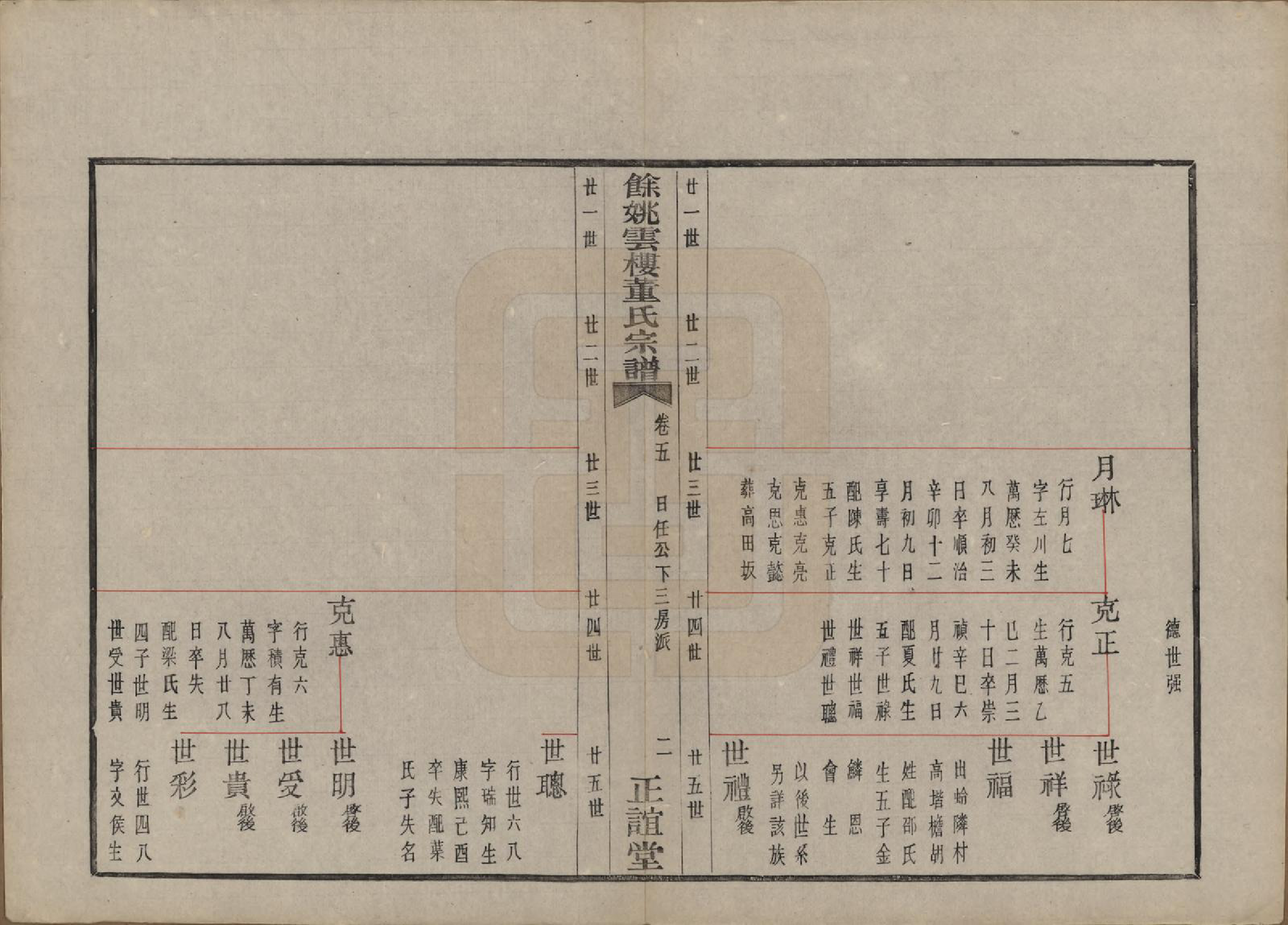 GTJP0303.董.浙江余姚.余姚云楼董氏宗谱五卷首一卷.民国十七年（1928）_005.pdf_第2页