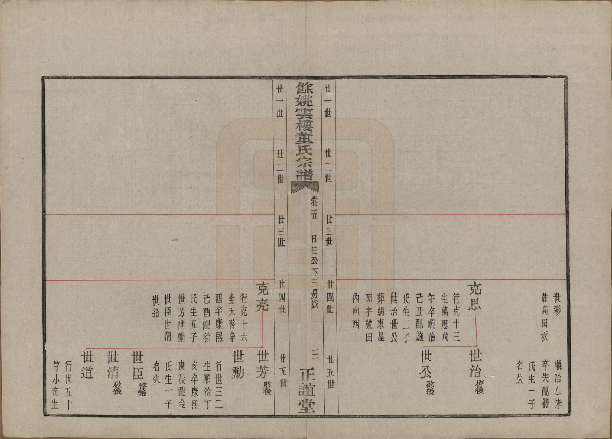 GTJP0303.董.浙江余姚.余姚云楼董氏宗谱五卷首一卷.民国十七年（1928）_005.pdf_第3页