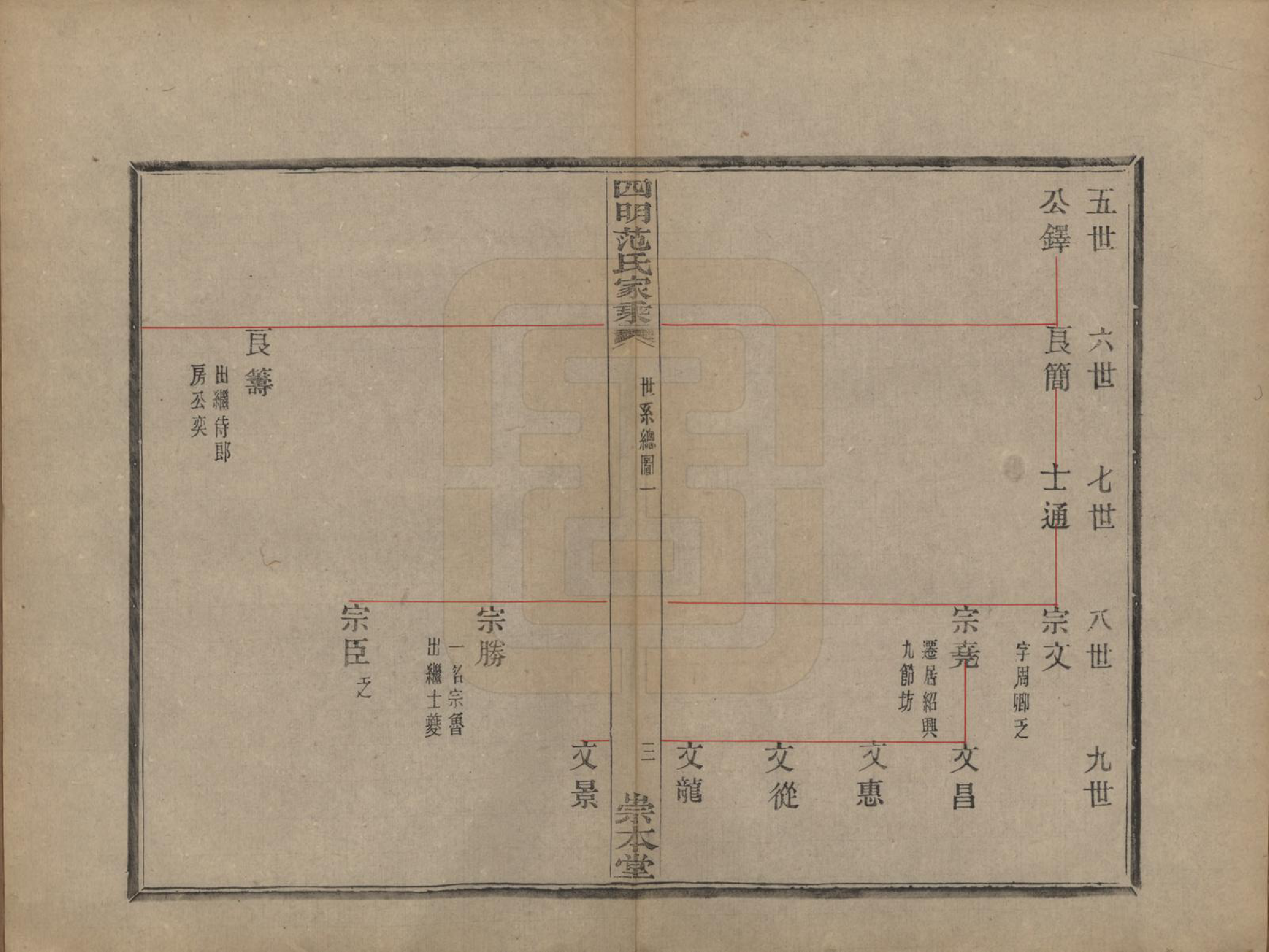 GTJP0321.范.浙江宁波.四明范氏家乘追远录二卷世次七卷世系录七卷.民国十一年（1922）_301.pdf_第3页