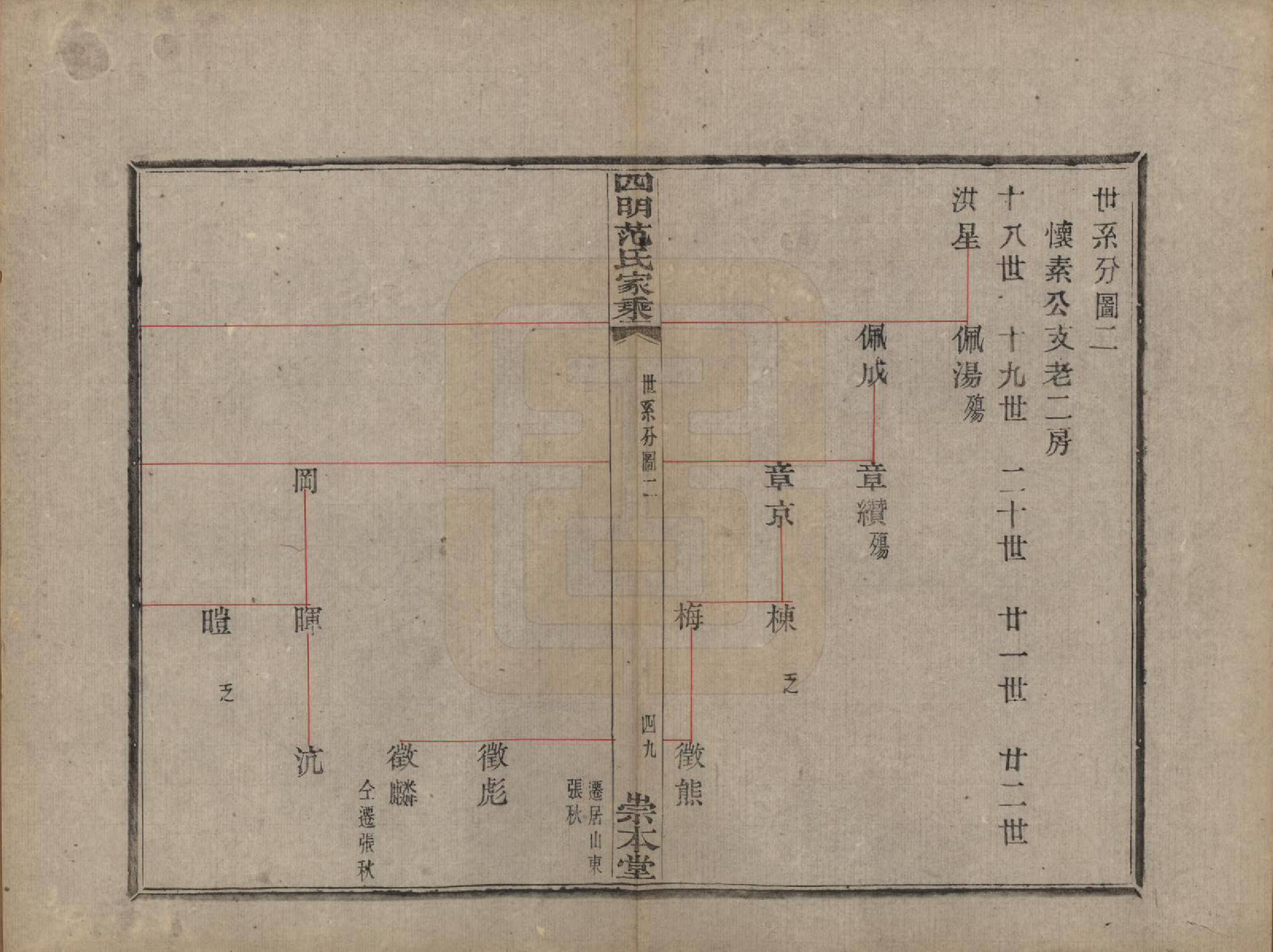 GTJP0321.范.浙江宁波.四明范氏家乘追远录二卷世次七卷世系录七卷.民国十一年（1922）_402.pdf_第1页