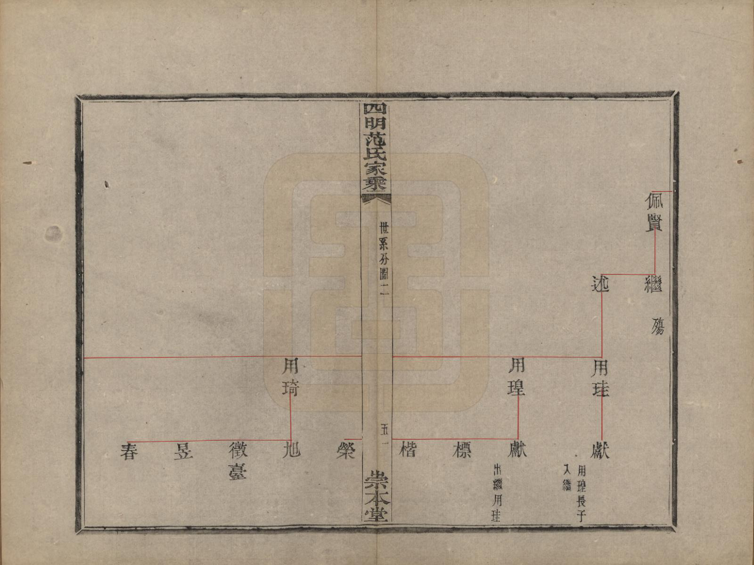 GTJP0321.范.浙江宁波.四明范氏家乘追远录二卷世次七卷世系录七卷.民国十一年（1922）_402.pdf_第3页