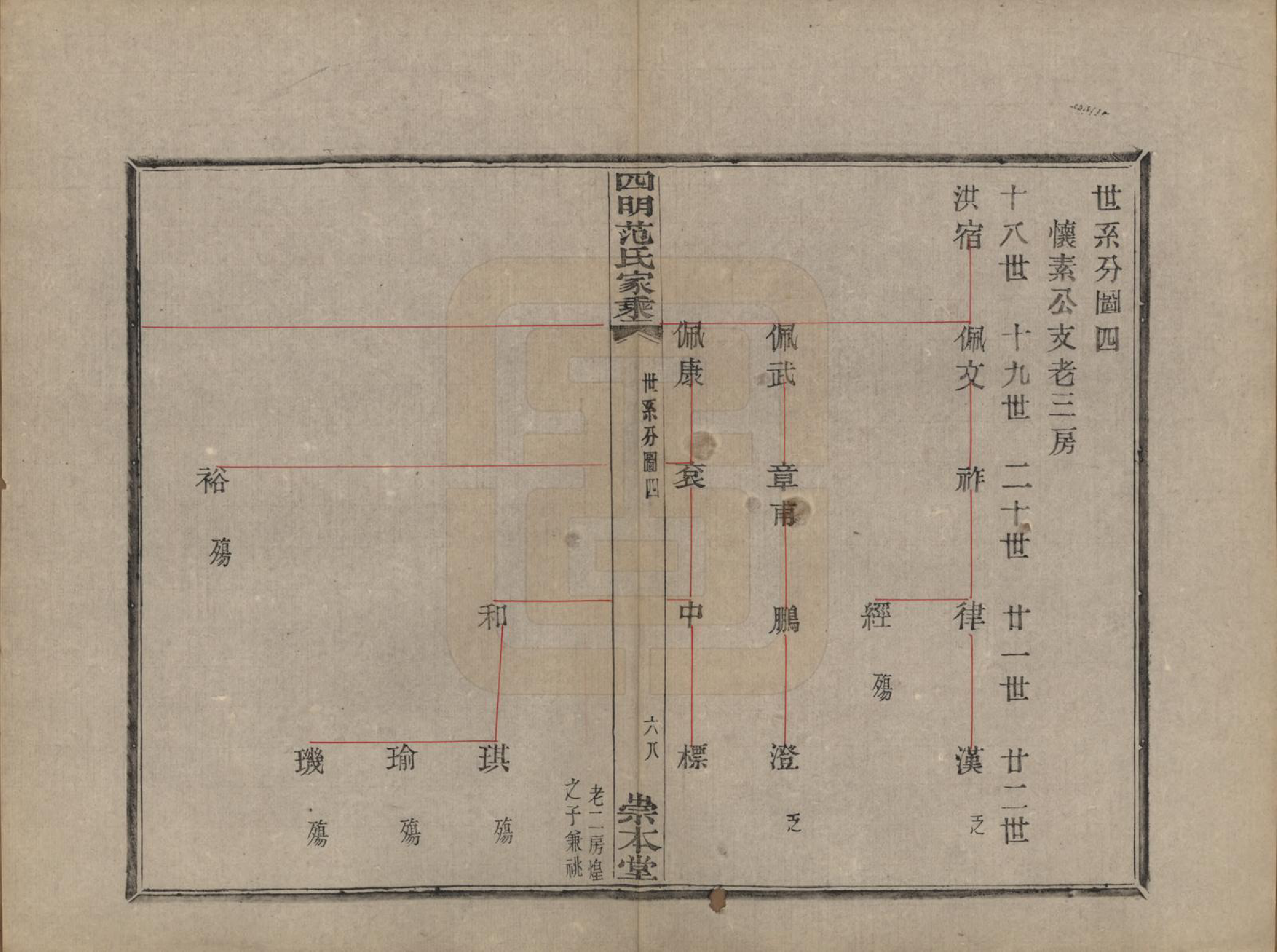 GTJP0321.范.浙江宁波.四明范氏家乘追远录二卷世次七卷世系录七卷.民国十一年（1922）_404.pdf_第1页