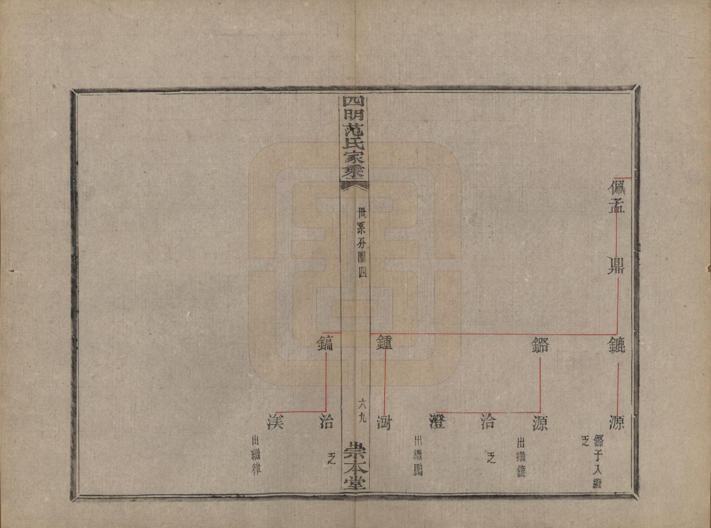 GTJP0321.范.浙江宁波.四明范氏家乘追远录二卷世次七卷世系录七卷.民国十一年（1922）_404.pdf_第2页