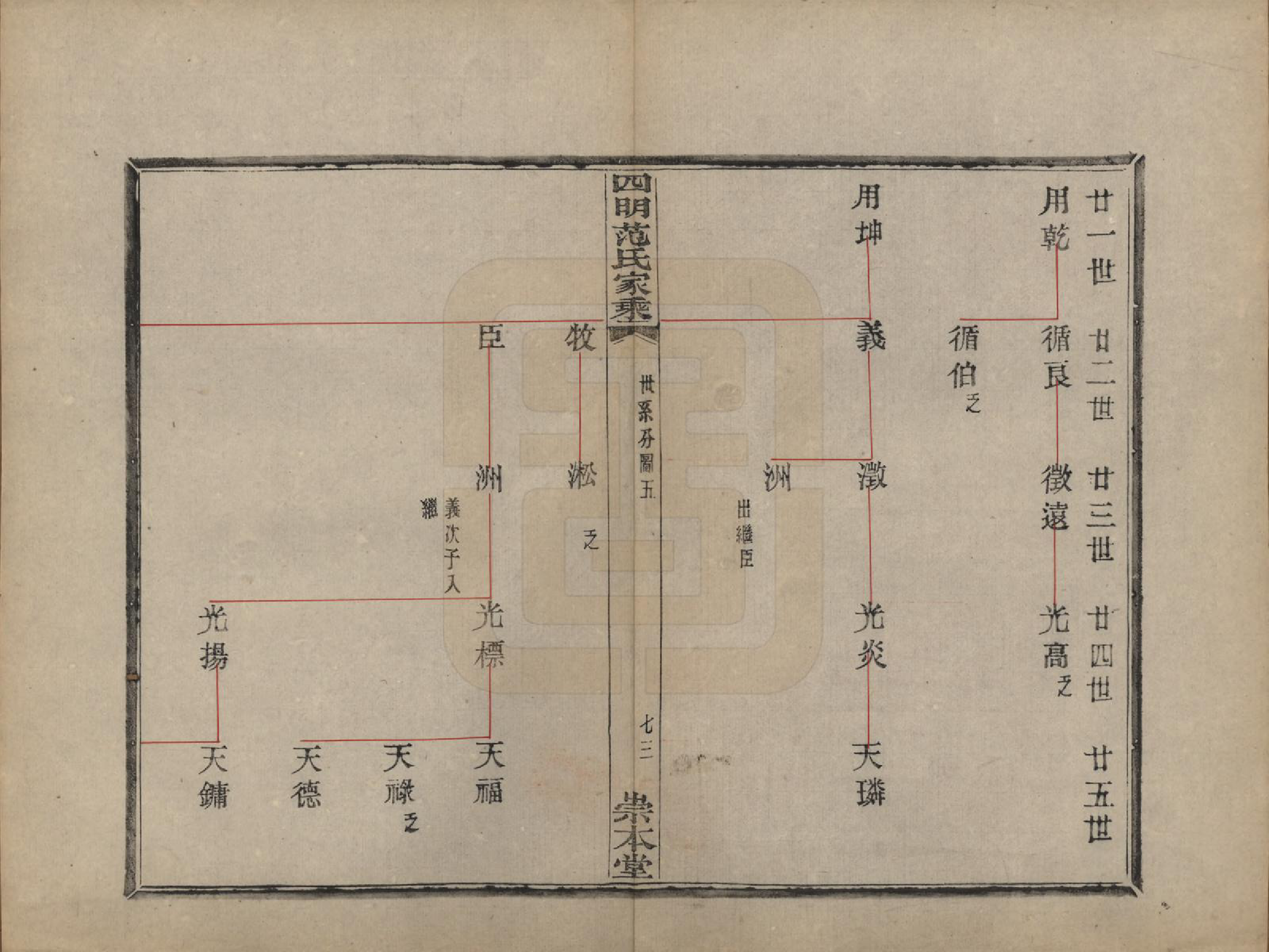 GTJP0321.范.浙江宁波.四明范氏家乘追远录二卷世次七卷世系录七卷.民国十一年（1922）_405.pdf_第2页