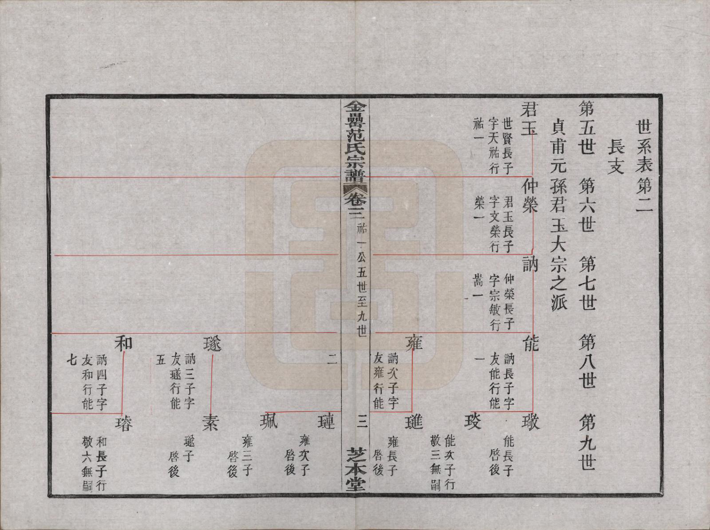 GTJP0322.范.浙江上虞.古虞金罍范氏宗谱二十五卷首末各一卷.民国四年（1915）_003.pdf_第3页