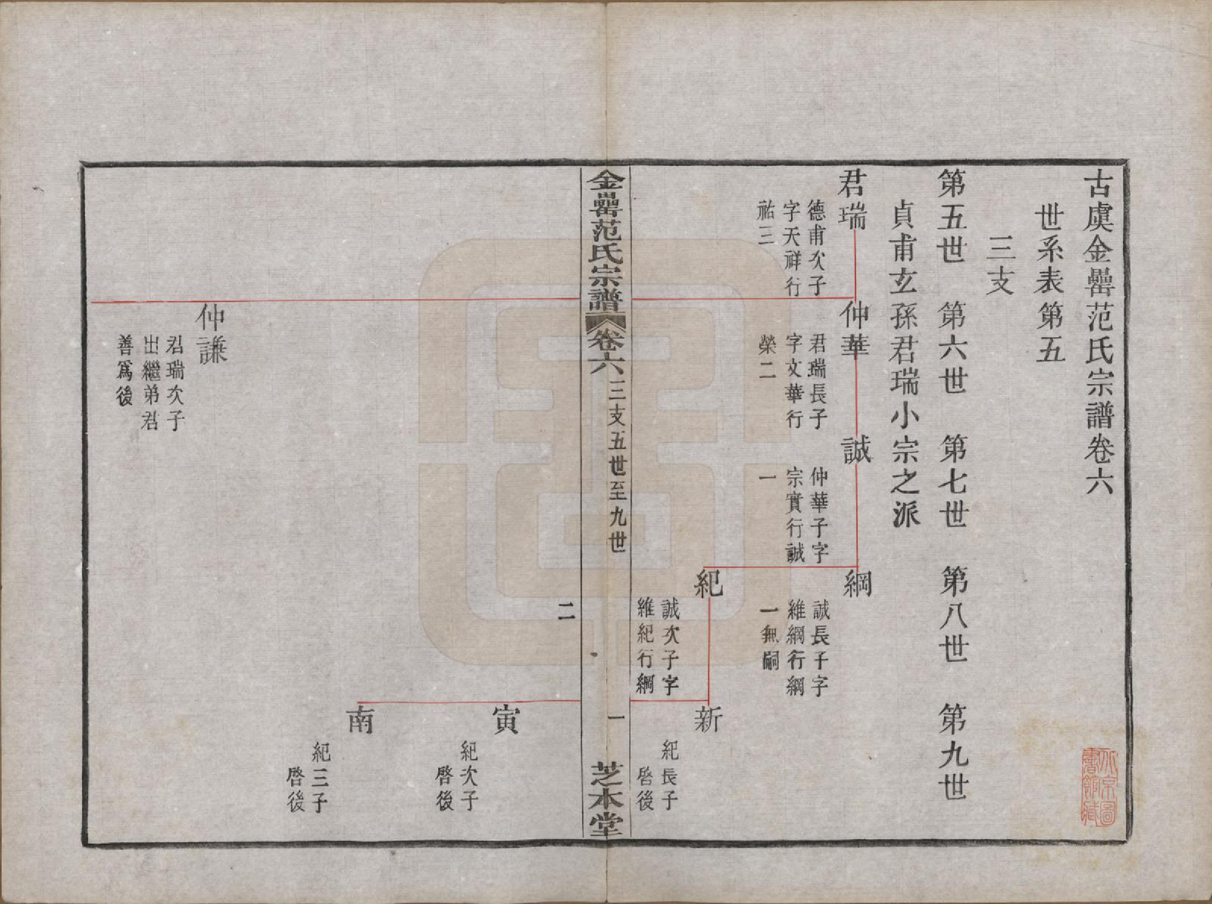 GTJP0322.范.浙江上虞.古虞金罍范氏宗谱二十五卷首末各一卷.民国四年（1915）_006.pdf_第3页