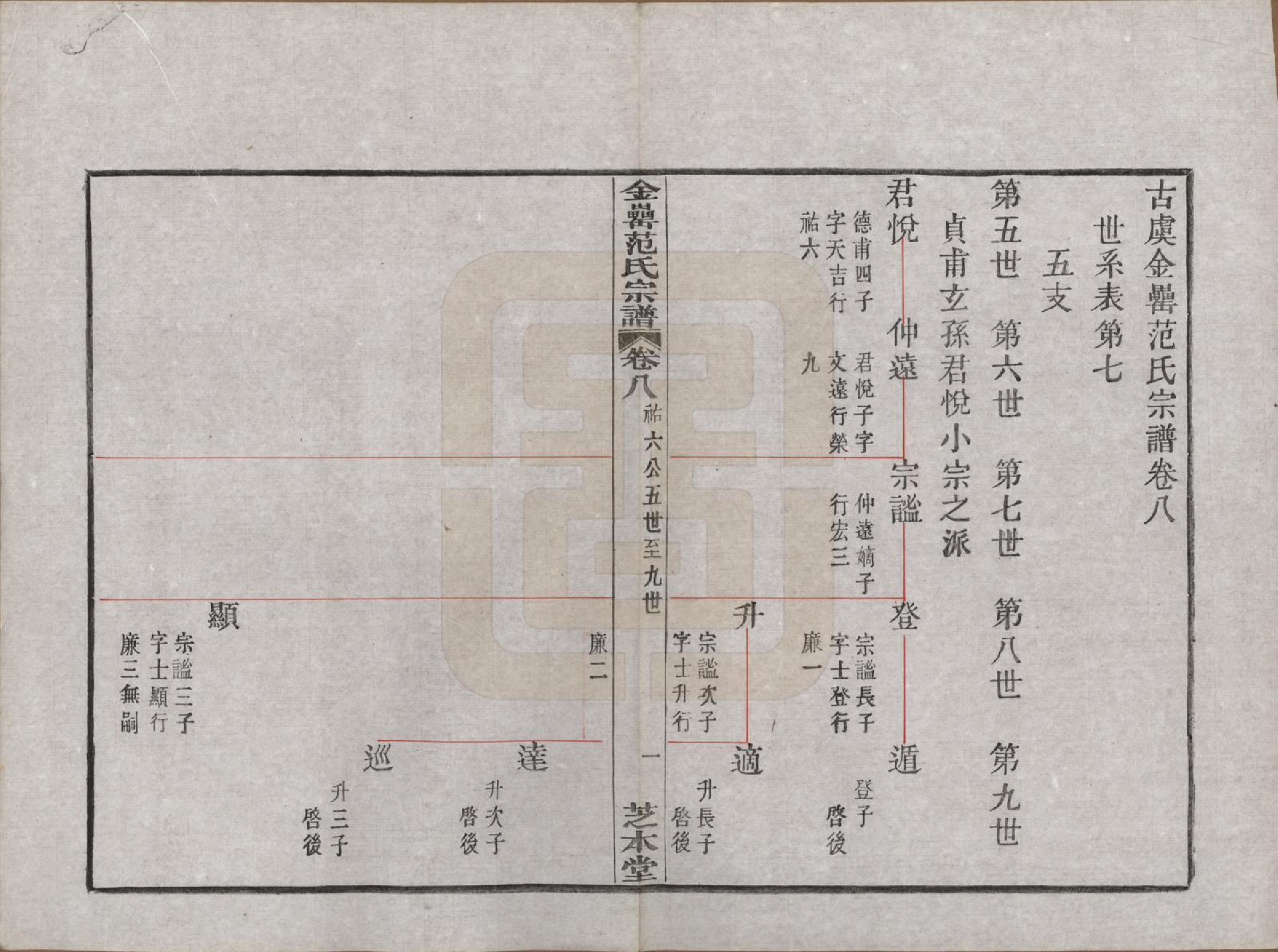 GTJP0322.范.浙江上虞.古虞金罍范氏宗谱二十五卷首末各一卷.民国四年（1915）_008.pdf_第1页