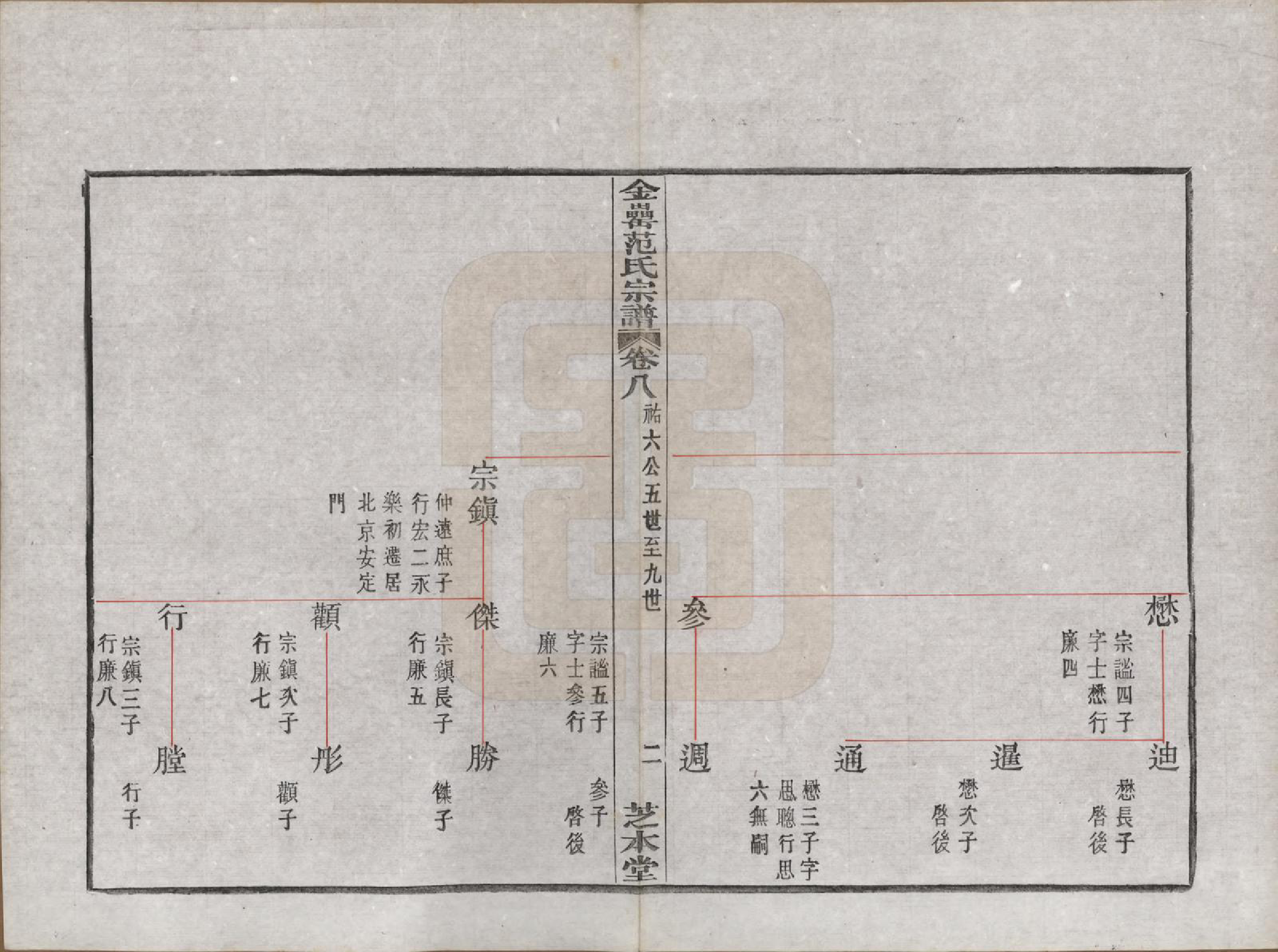 GTJP0322.范.浙江上虞.古虞金罍范氏宗谱二十五卷首末各一卷.民国四年（1915）_008.pdf_第2页