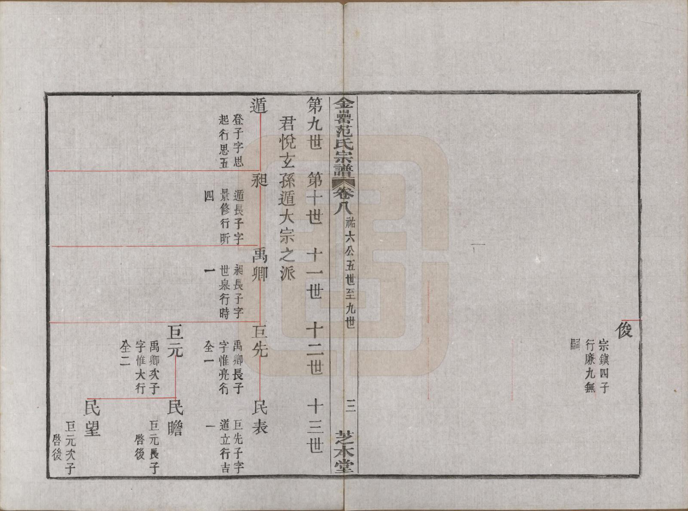 GTJP0322.范.浙江上虞.古虞金罍范氏宗谱二十五卷首末各一卷.民国四年（1915）_008.pdf_第3页