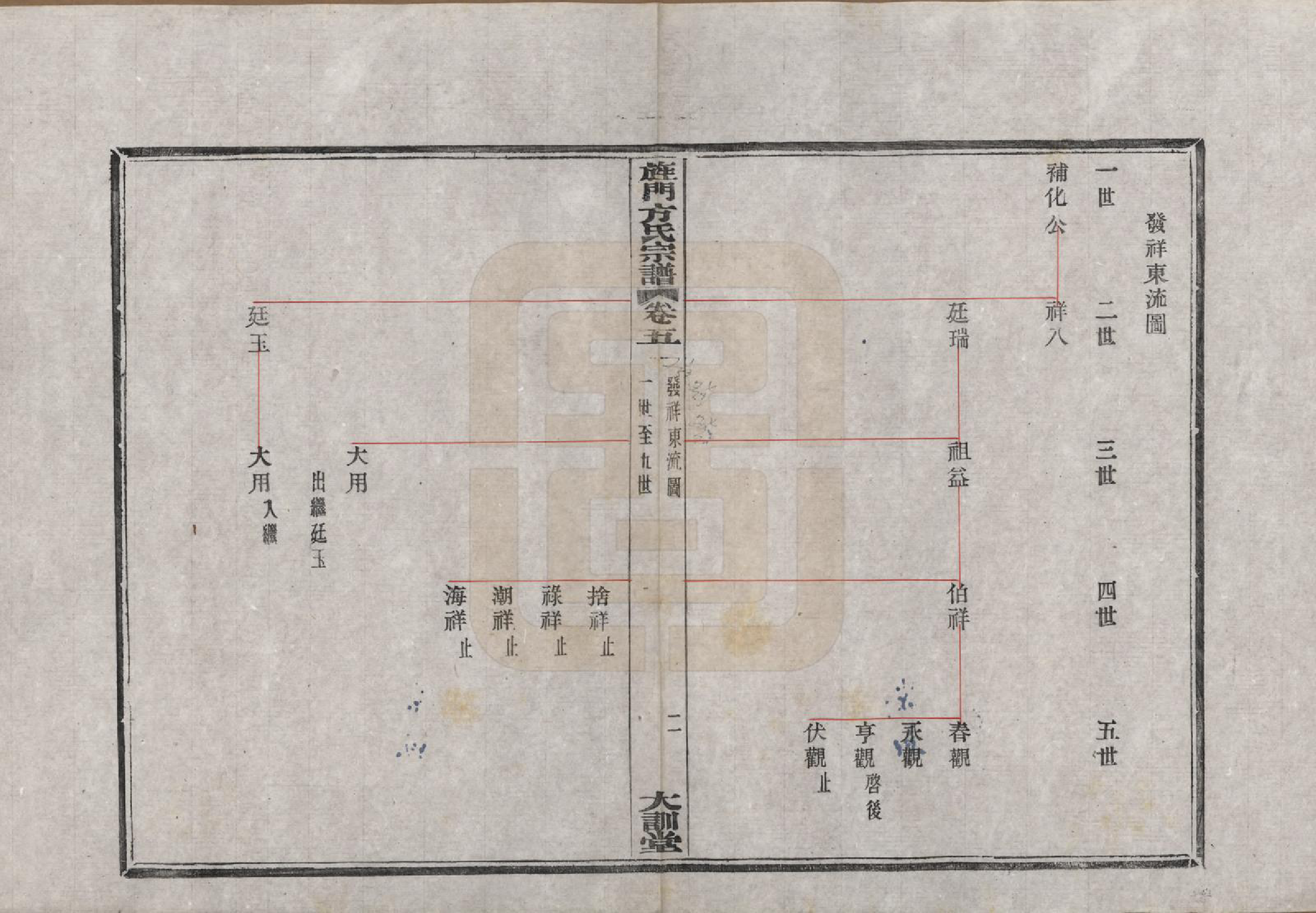 GTJP0326.方.浙江奉化.大桥方氏宗谱十卷.民国二十九年（1940）_005.pdf_第3页