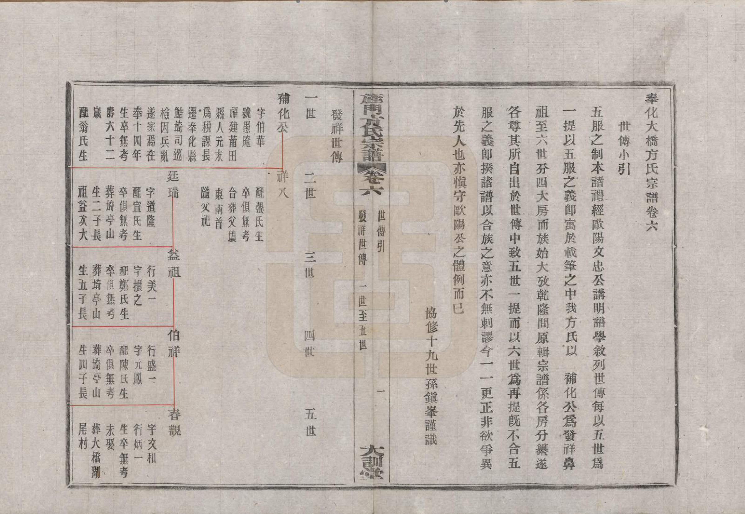 GTJP0326.方.浙江奉化.大桥方氏宗谱十卷.民国二十九年（1940）_006.pdf_第1页