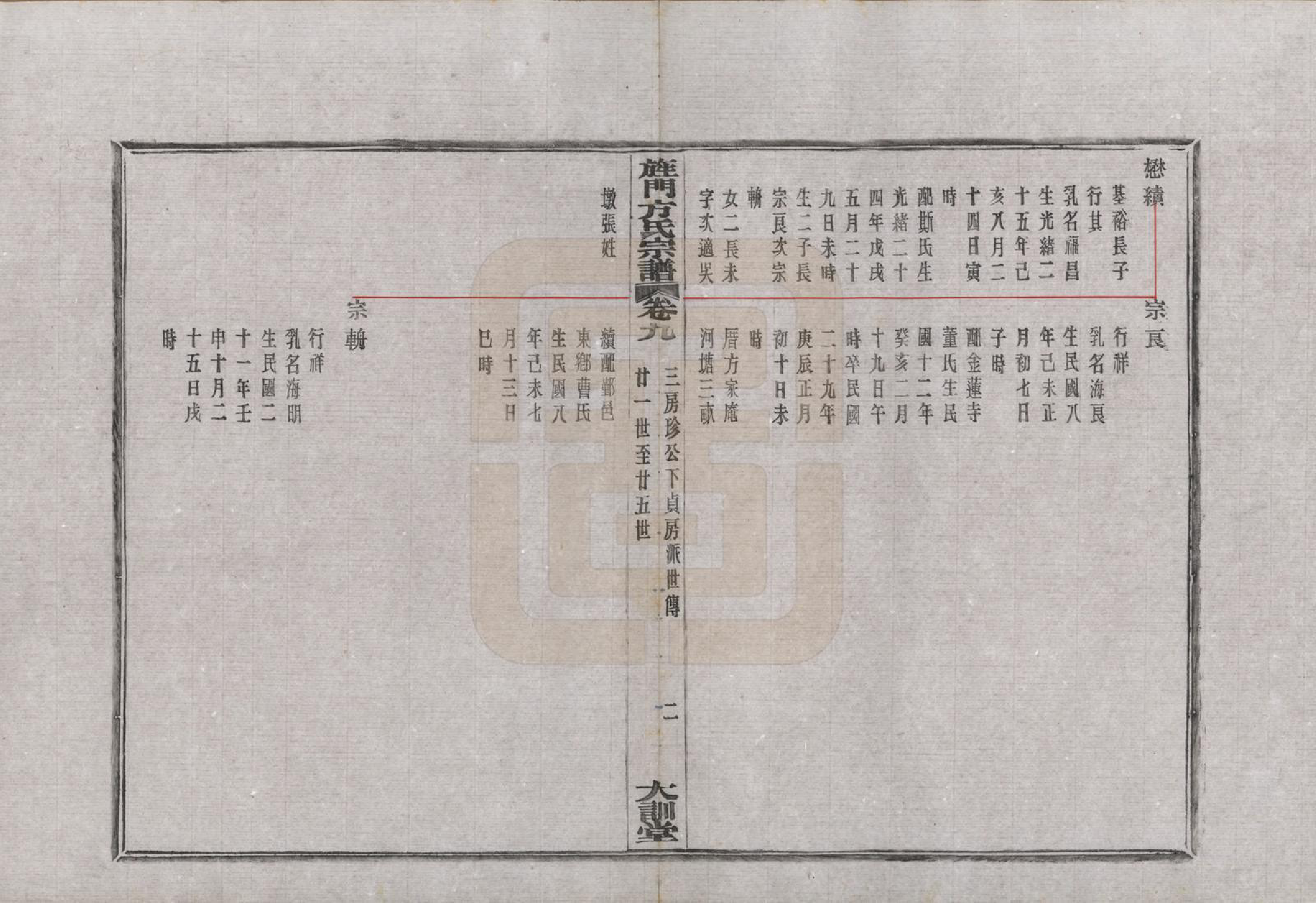 GTJP0326.方.浙江奉化.大桥方氏宗谱十卷.民国二十九年（1940）_009.pdf_第2页