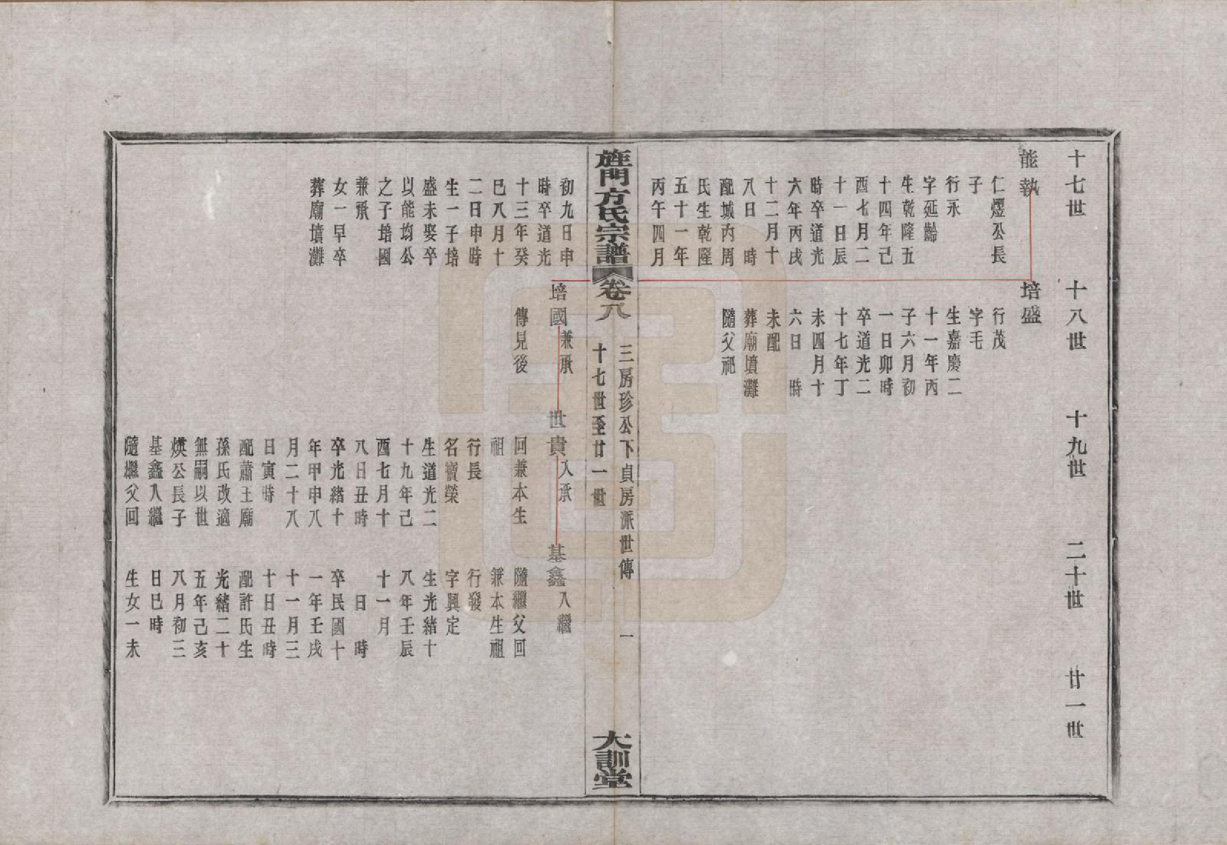 GTJP0326.方.浙江奉化.大桥方氏宗谱十卷.民国二十九年（1940）_008.pdf_第1页