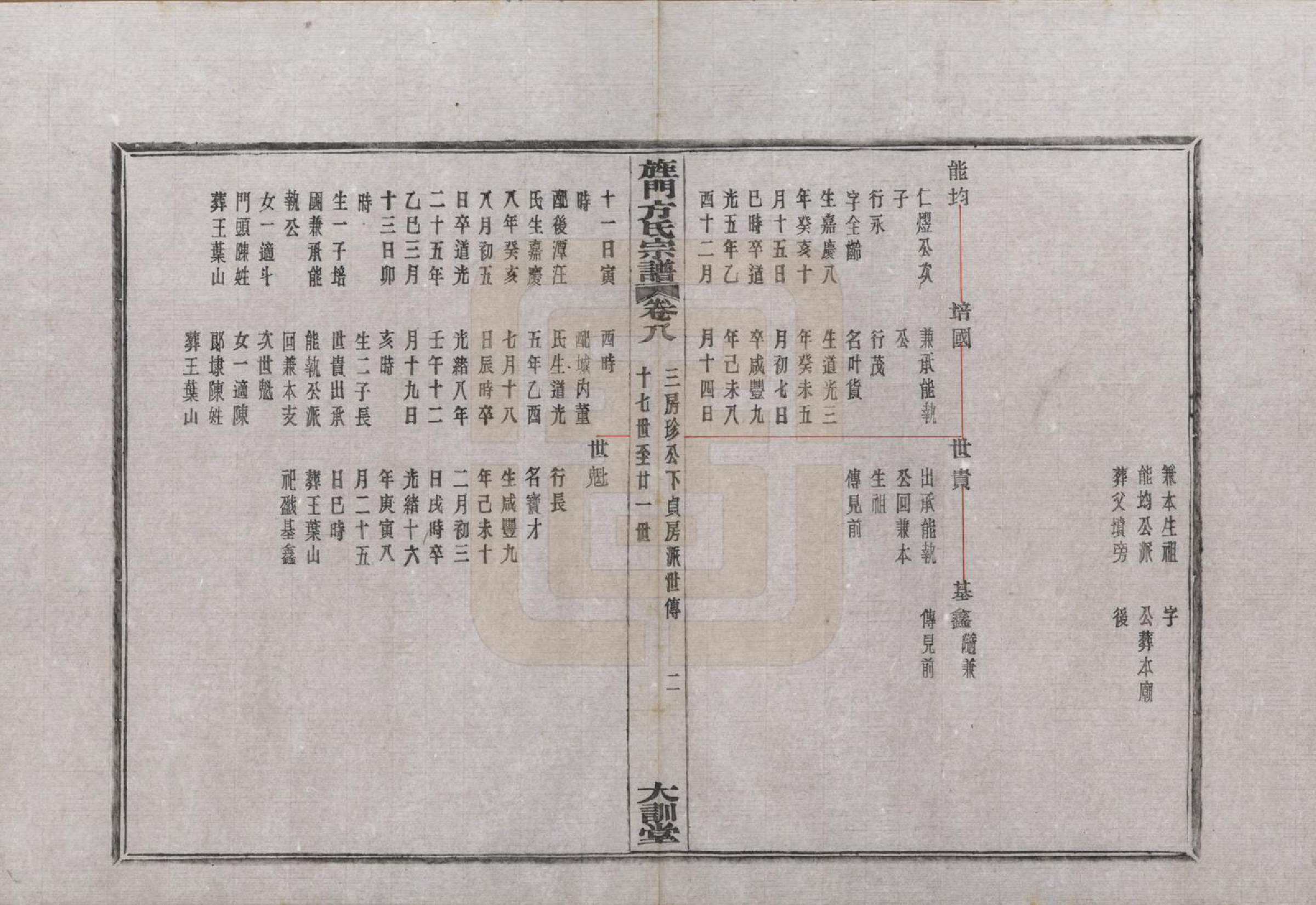 GTJP0326.方.浙江奉化.大桥方氏宗谱十卷.民国二十九年（1940）_008.pdf_第2页