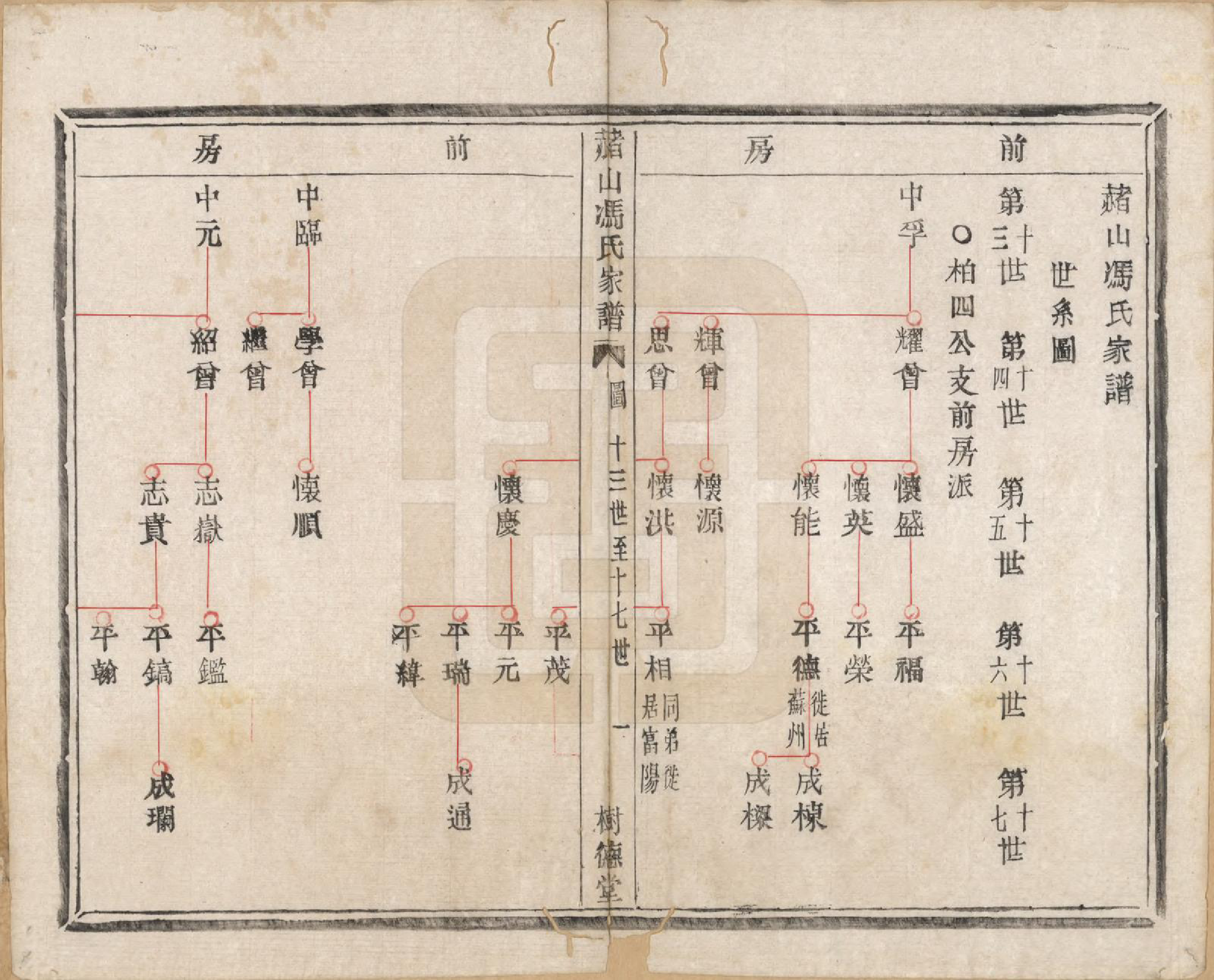 GTJP0354.冯.浙江萧山.赭山冯氏家谱.清光绪2年[1876]_004.pdf_第2页