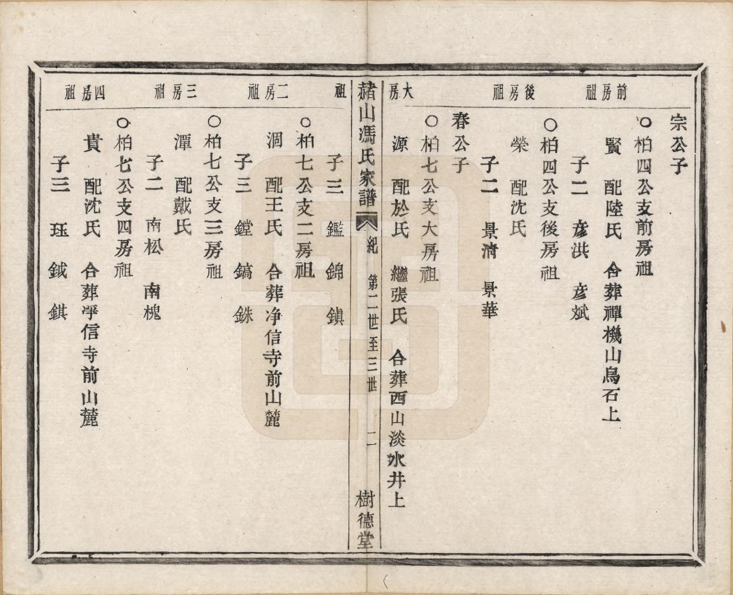 GTJP0354.冯.浙江萧山.赭山冯氏家谱.清光绪2年[1876]_005.pdf_第3页