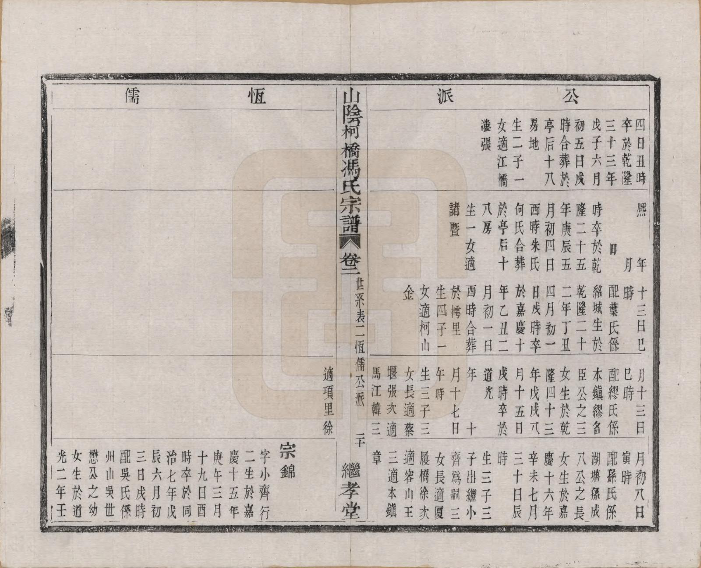 GTJP0356.冯.浙江山阴.山阴柯桥冯氏宗谱十二卷首一卷末一卷.清光绪八年（1882）_002.pdf_第2页