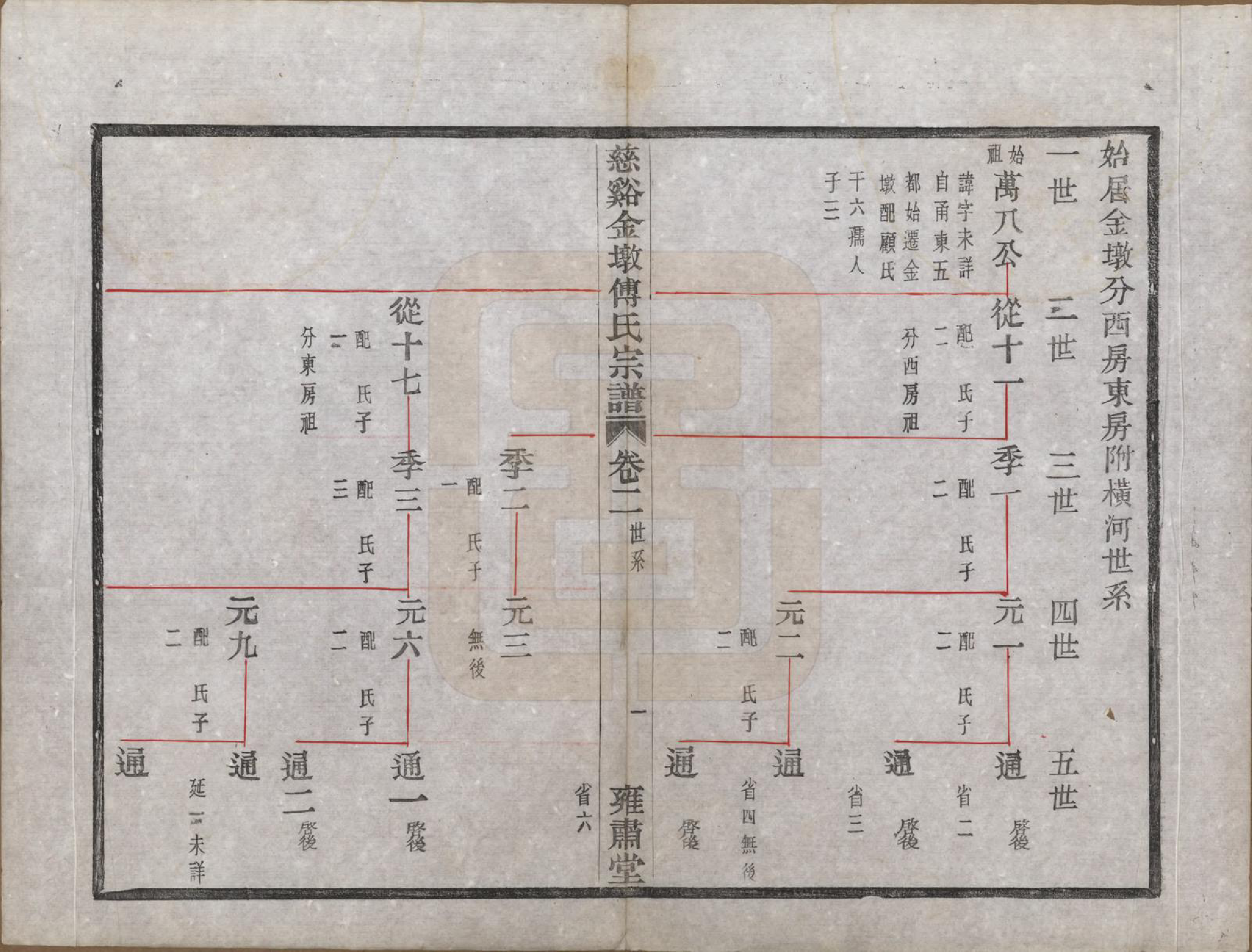 GTJP0365.傅.浙江慈溪.慈溪金墩傅氏宗谱八卷.民国十二年（1923）_002.pdf_第2页