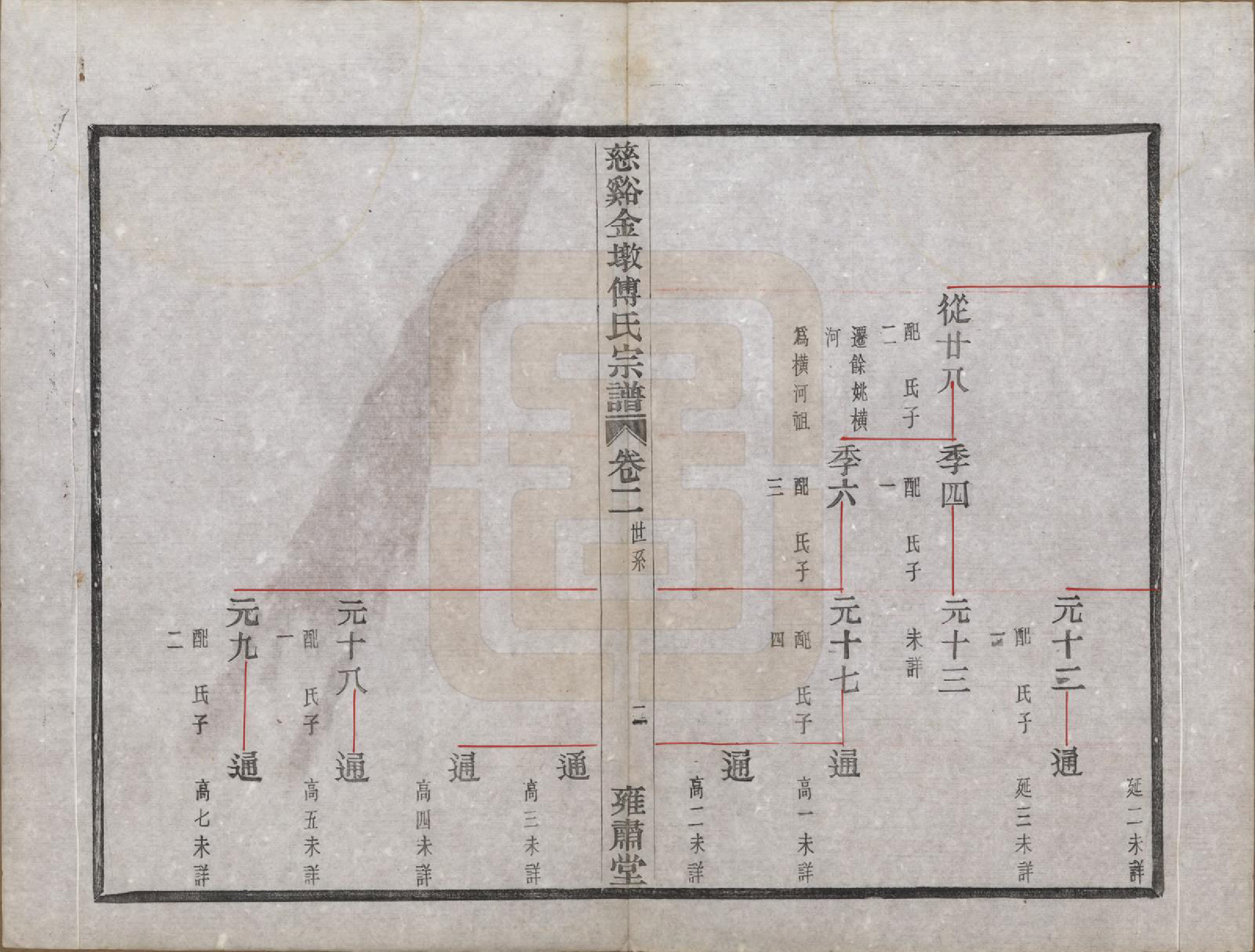 GTJP0365.傅.浙江慈溪.慈溪金墩傅氏宗谱八卷.民国十二年（1923）_002.pdf_第3页