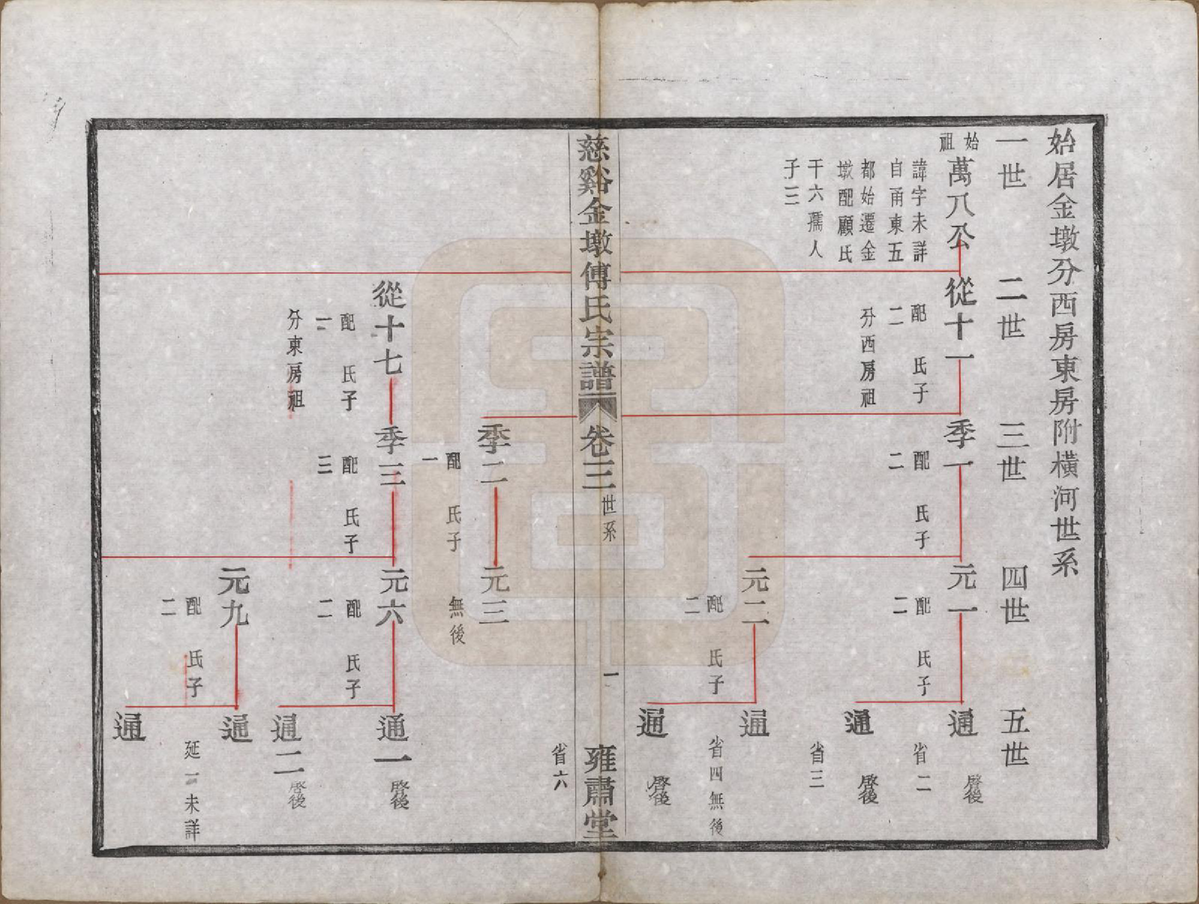 GTJP0365.傅.浙江慈溪.慈溪金墩傅氏宗谱八卷.民国十二年（1923）_003.pdf_第2页