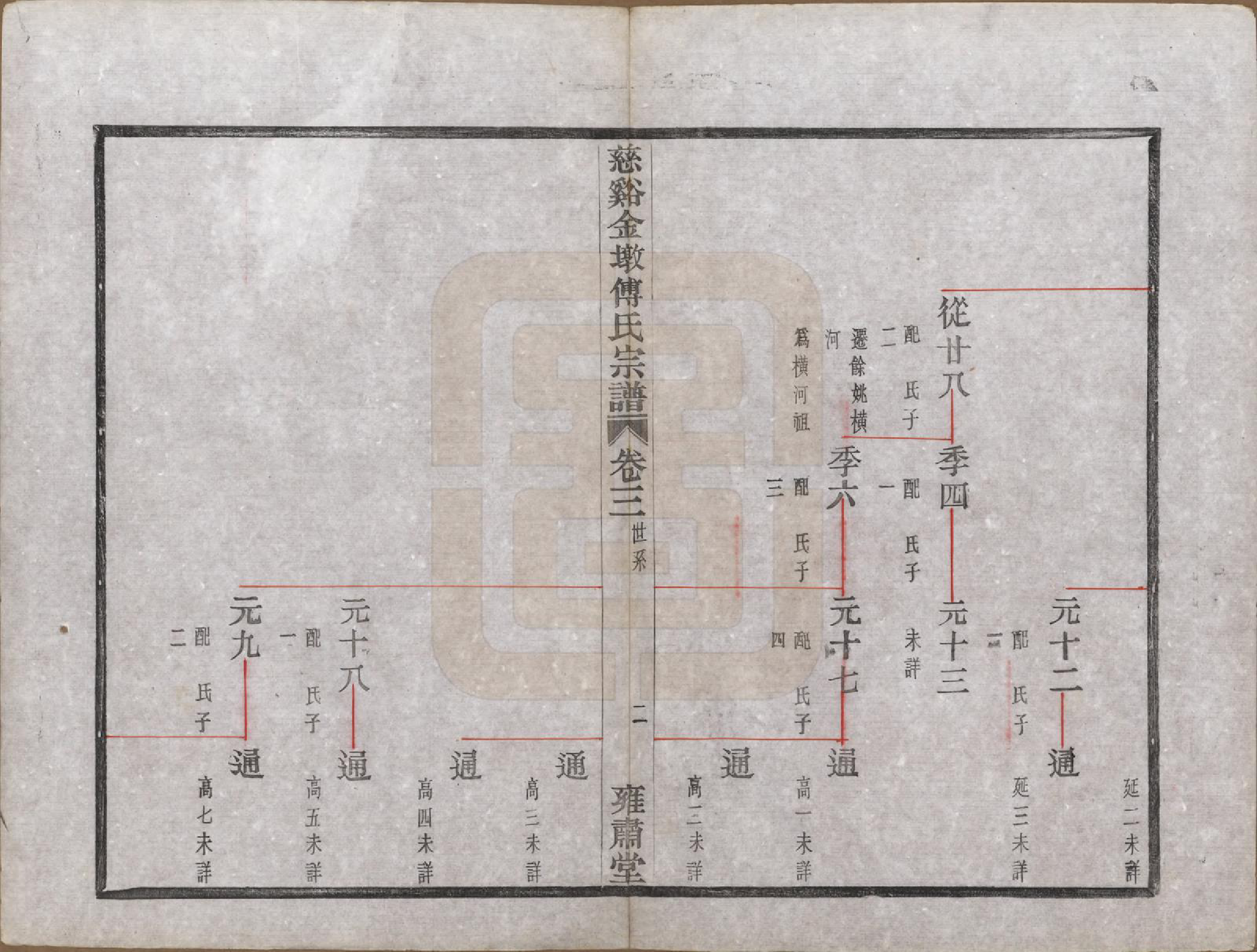 GTJP0365.傅.浙江慈溪.慈溪金墩傅氏宗谱八卷.民国十二年（1923）_003.pdf_第3页