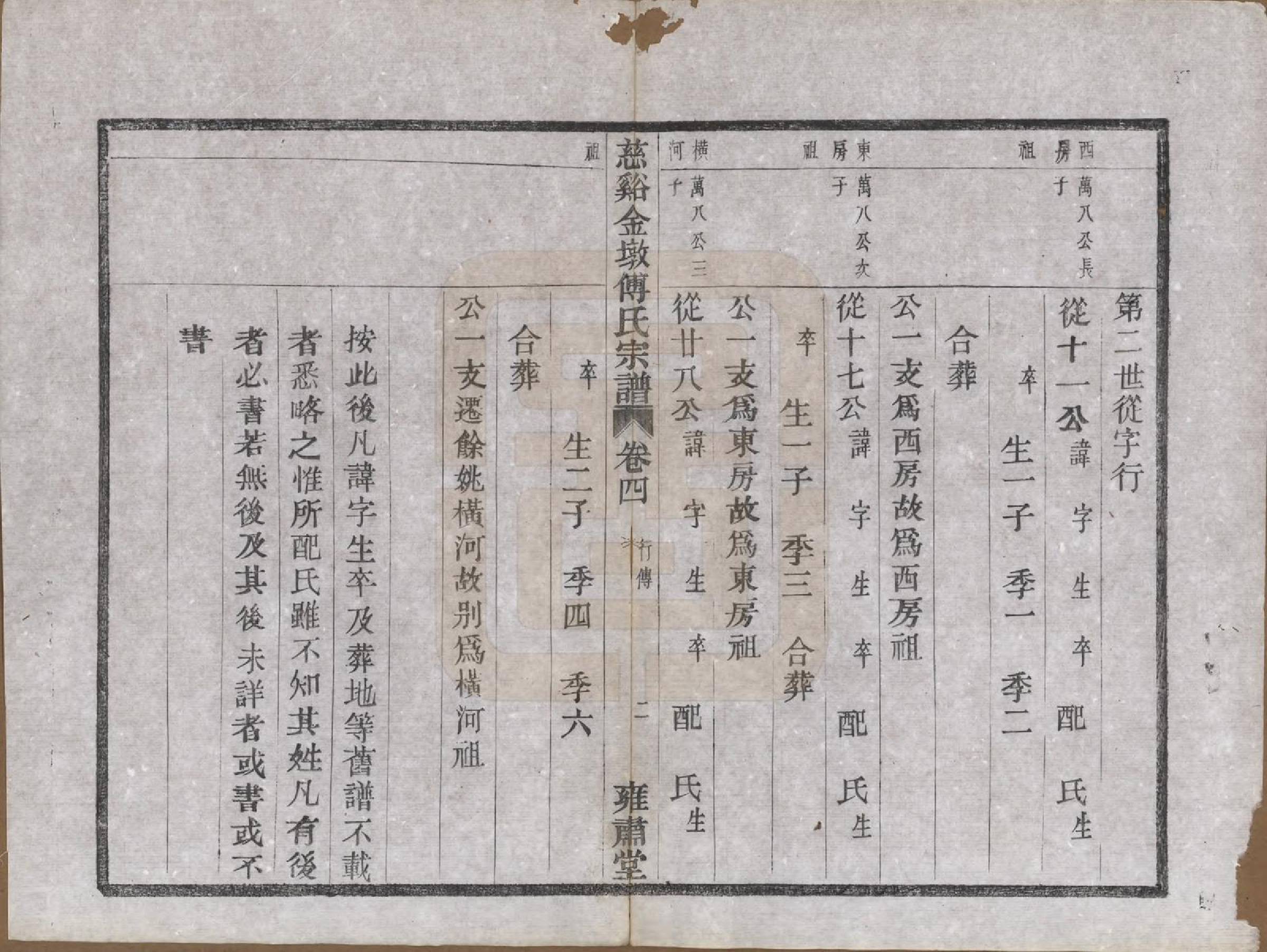 GTJP0365.傅.浙江慈溪.慈溪金墩傅氏宗谱八卷.民国十二年（1923）_004.pdf_第2页