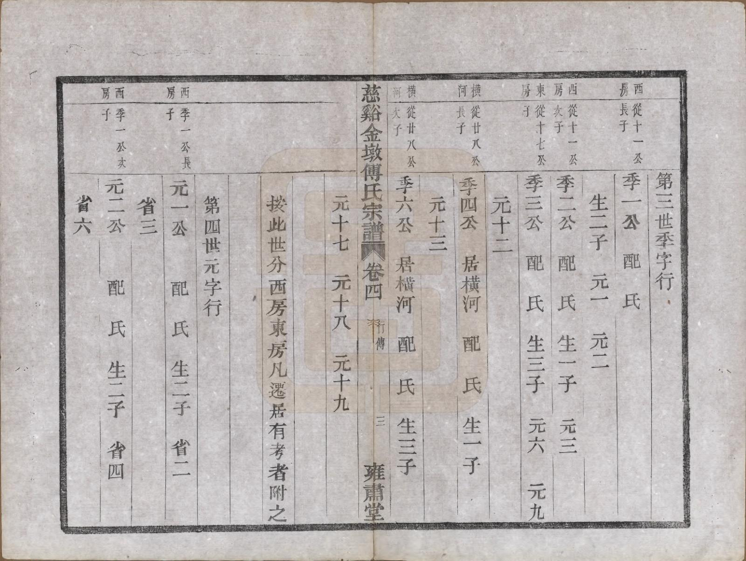 GTJP0365.傅.浙江慈溪.慈溪金墩傅氏宗谱八卷.民国十二年（1923）_004.pdf_第3页