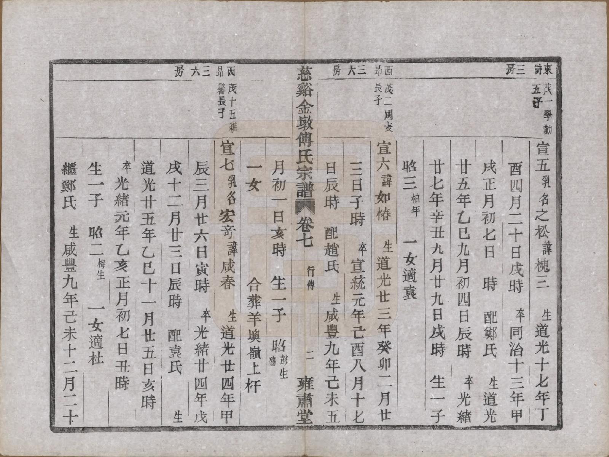 GTJP0365.傅.浙江慈溪.慈溪金墩傅氏宗谱八卷.民国十二年（1923）_007.pdf_第2页