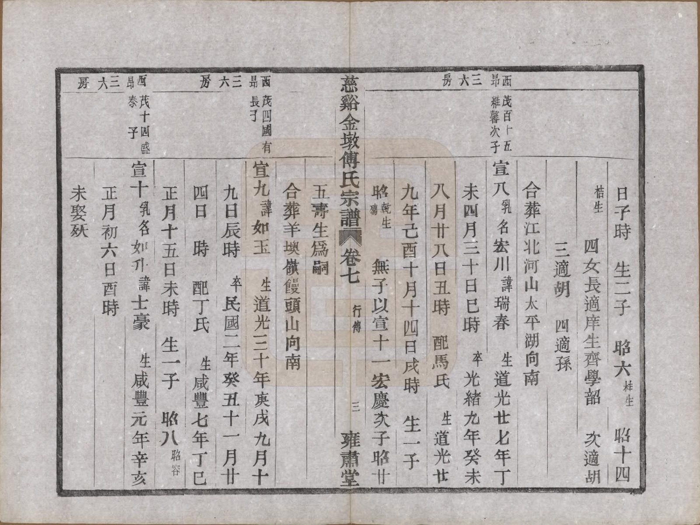 GTJP0365.傅.浙江慈溪.慈溪金墩傅氏宗谱八卷.民国十二年（1923）_007.pdf_第3页