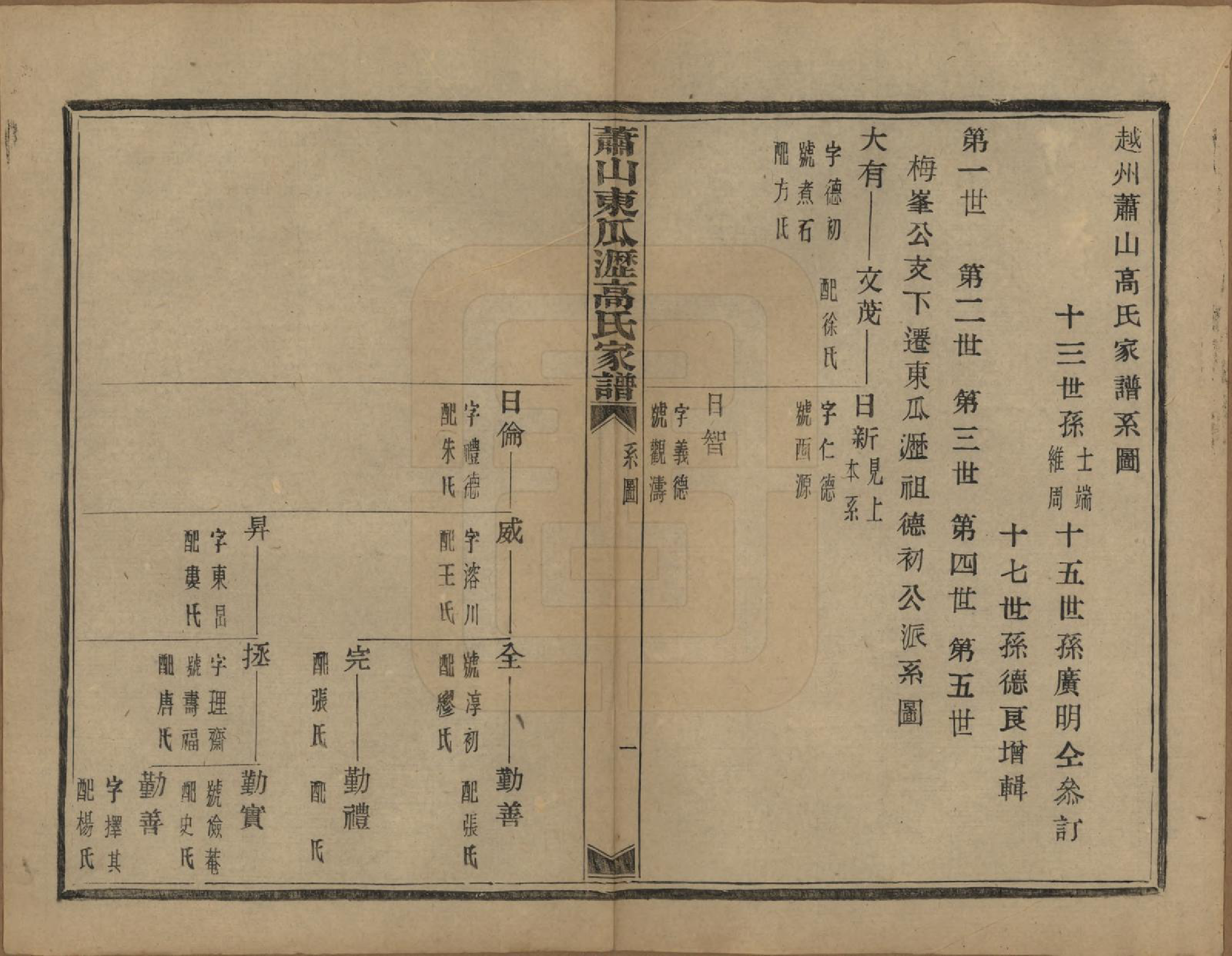 GTJP0380.高.浙江萧山.越州萧山高氏家谱十卷.民国四年（1915）_004.pdf_第3页