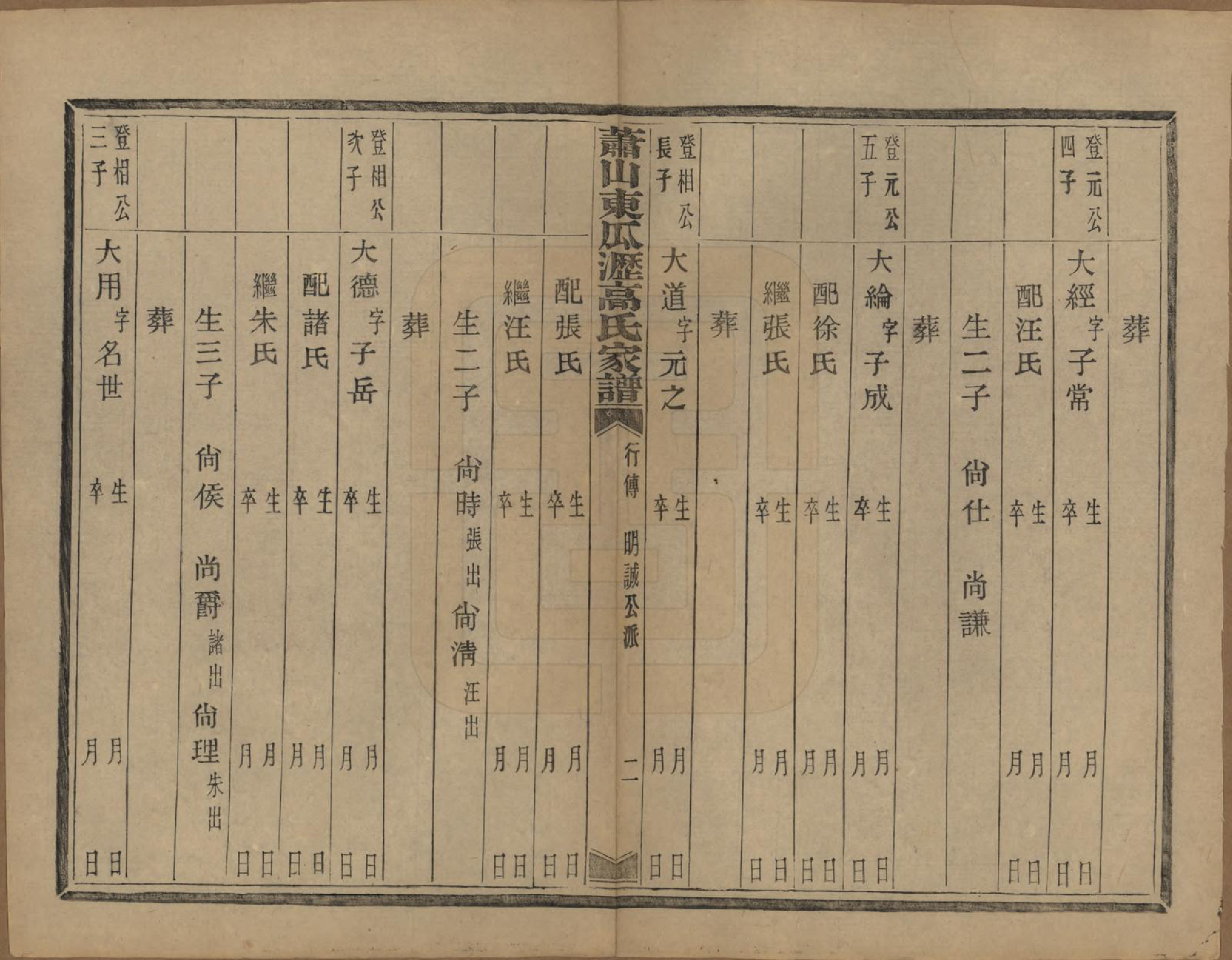 GTJP0380.高.浙江萧山.越州萧山高氏家谱十卷.民国四年（1915）_007.pdf_第3页