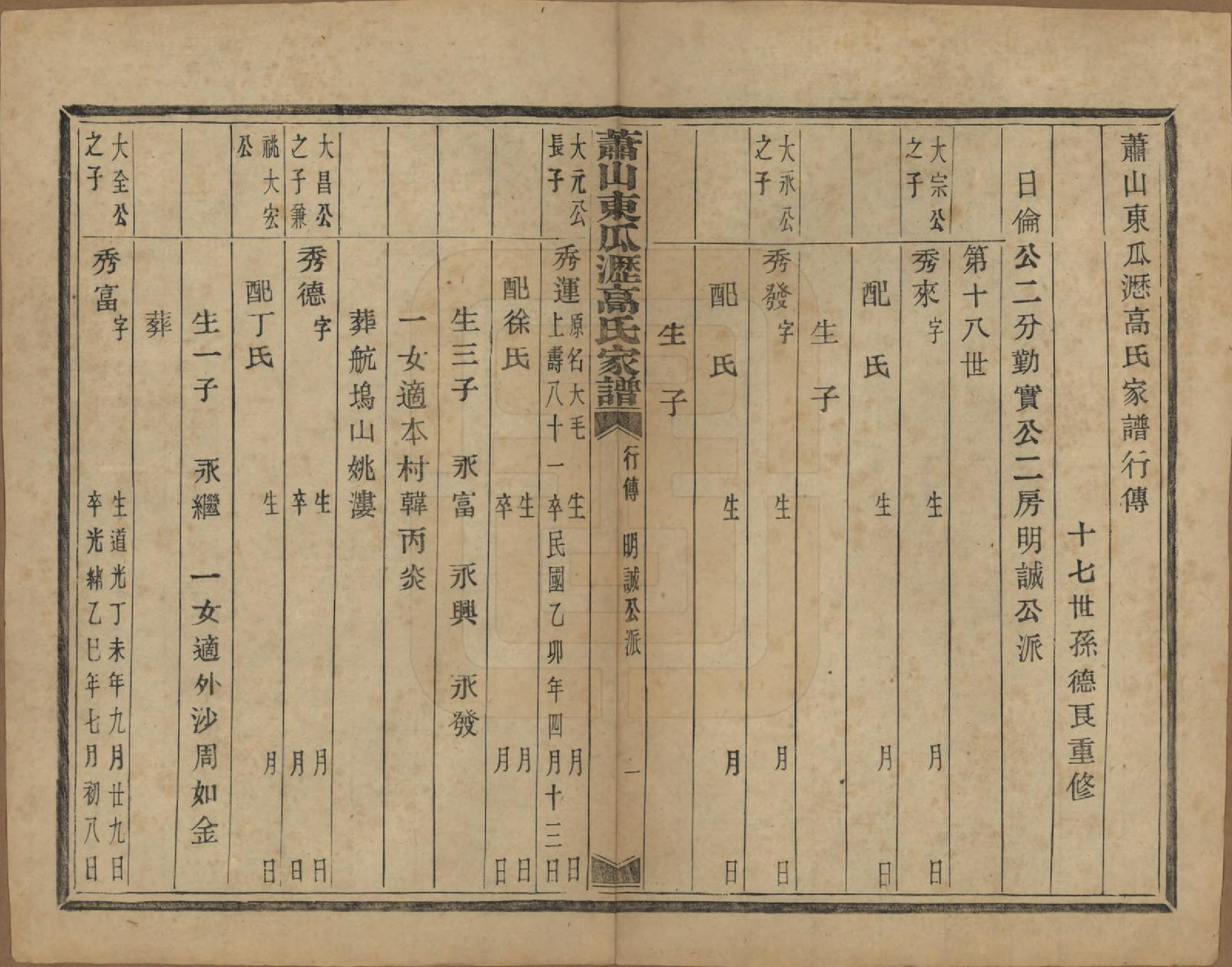 GTJP0380.高.浙江萧山.越州萧山高氏家谱十卷.民国四年（1915）_009.pdf_第2页