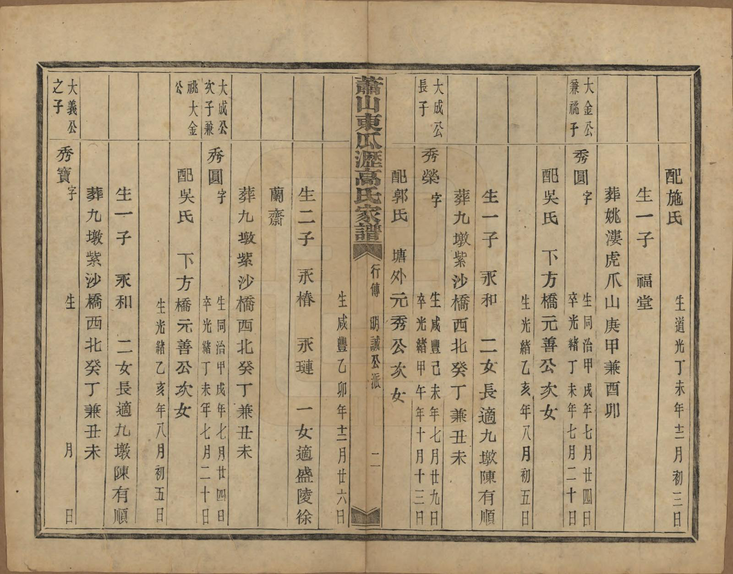 GTJP0380.高.浙江萧山.越州萧山高氏家谱十卷.民国四年（1915）_009.pdf_第3页