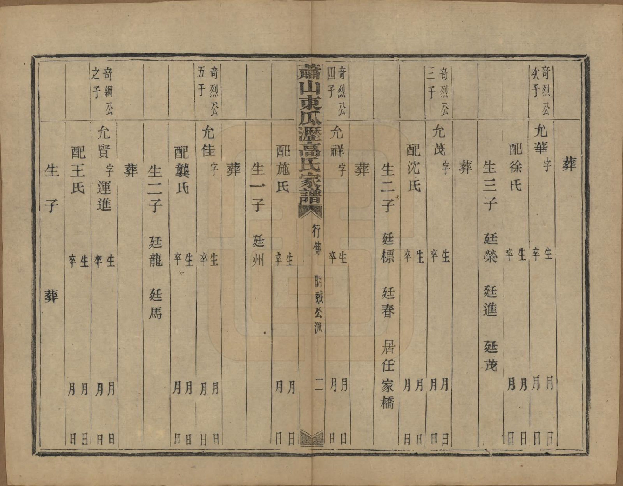 GTJP0380.高.浙江萧山.越州萧山高氏家谱十卷.民国四年（1915）_008.pdf_第3页