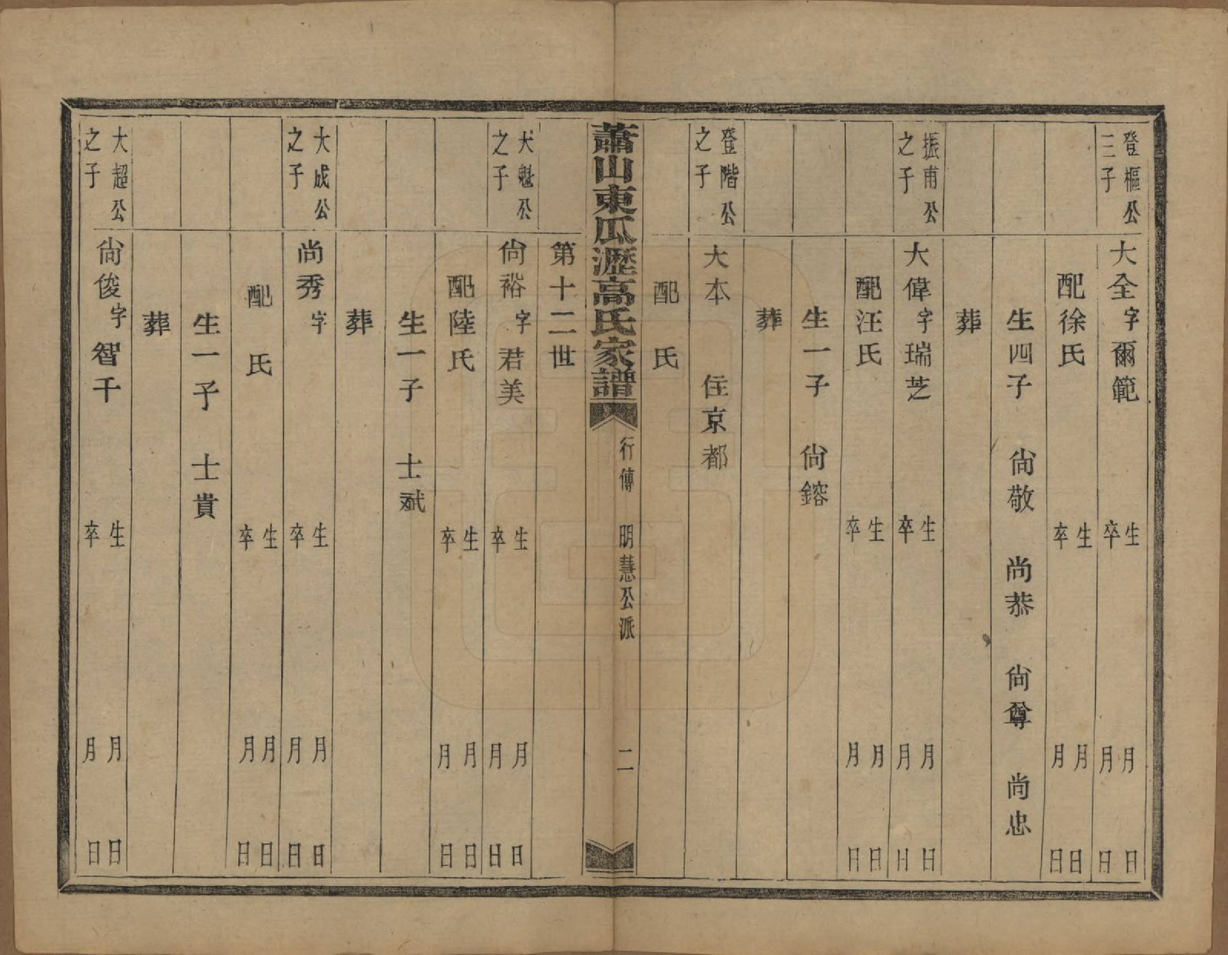 GTJP0380.高.浙江萧山.越州萧山高氏家谱十卷.民国四年（1915）_010.pdf_第3页