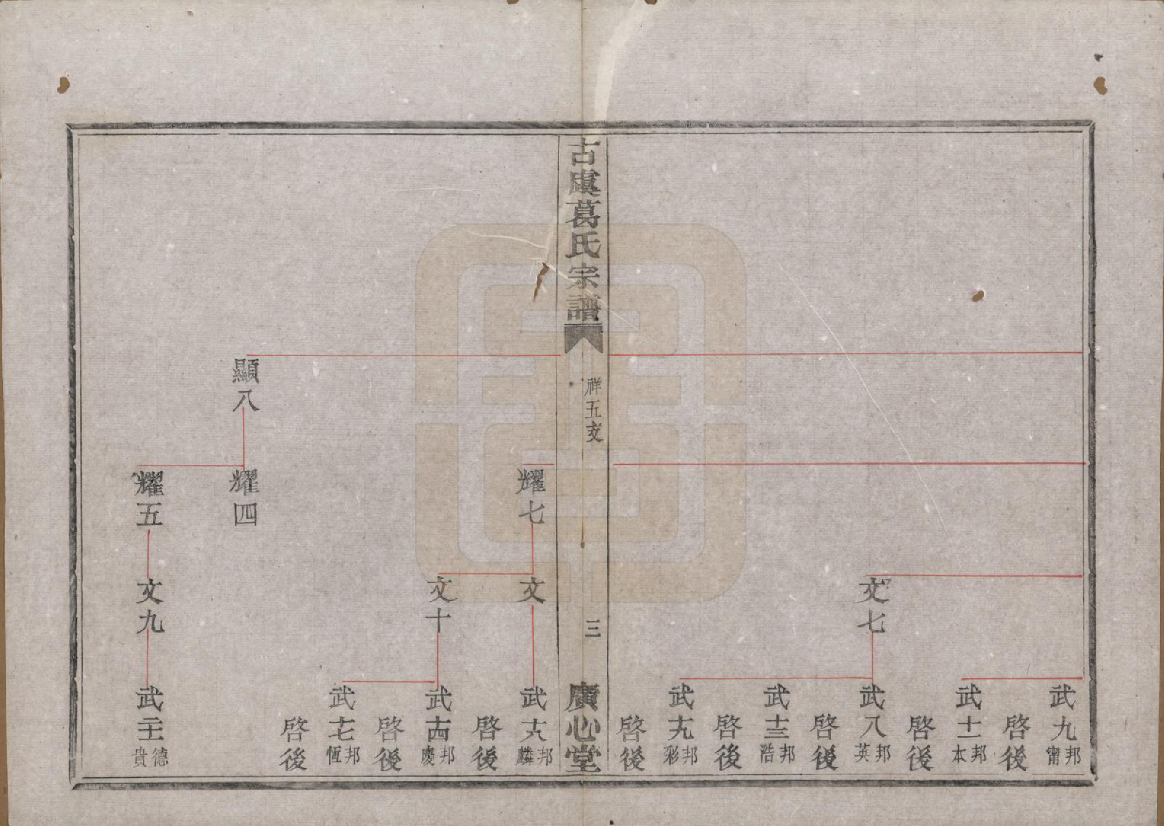 GTJP0392.葛.浙江上虞.古虞葛氏宗谱.民国10年[1921]_003.pdf_第3页