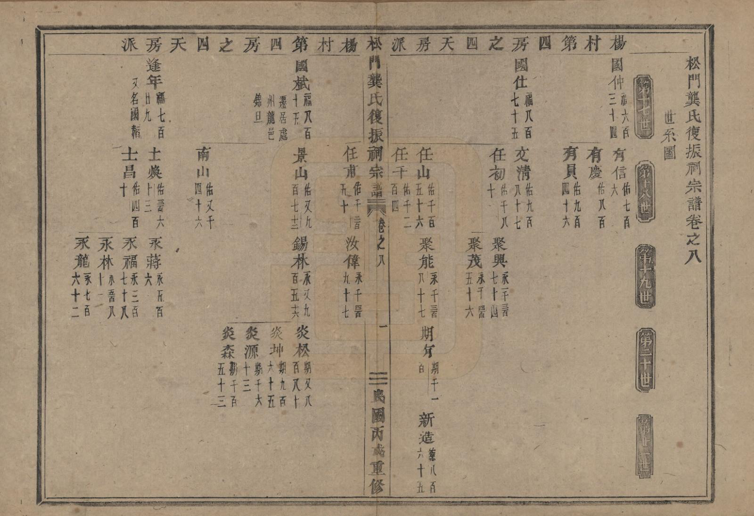 GTJP0413.龚.浙江义乌.松门龚氏复振祠宗谱三十卷.民国三十六年（1947）_008.pdf_第1页