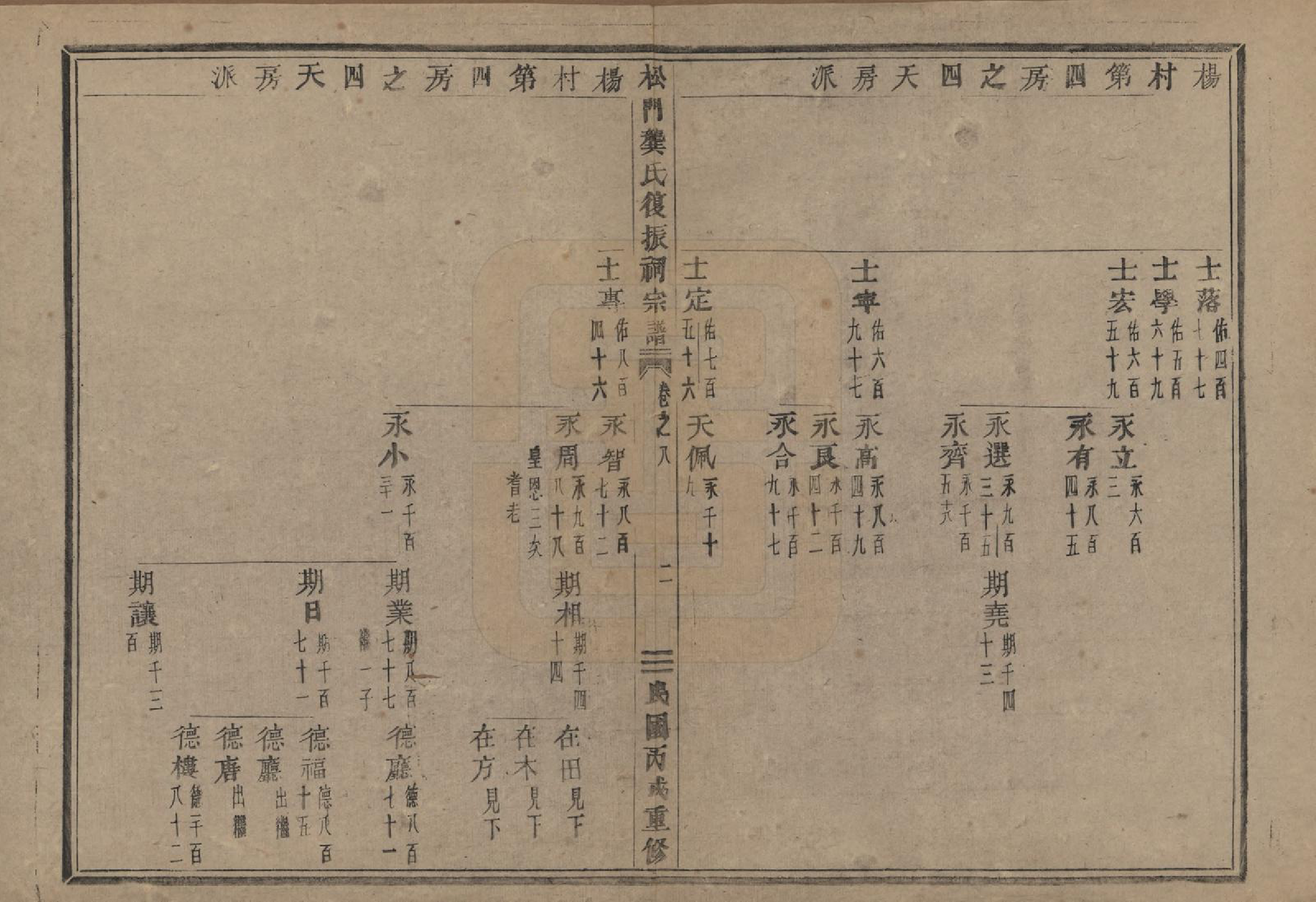 GTJP0413.龚.浙江义乌.松门龚氏复振祠宗谱三十卷.民国三十六年（1947）_008.pdf_第2页