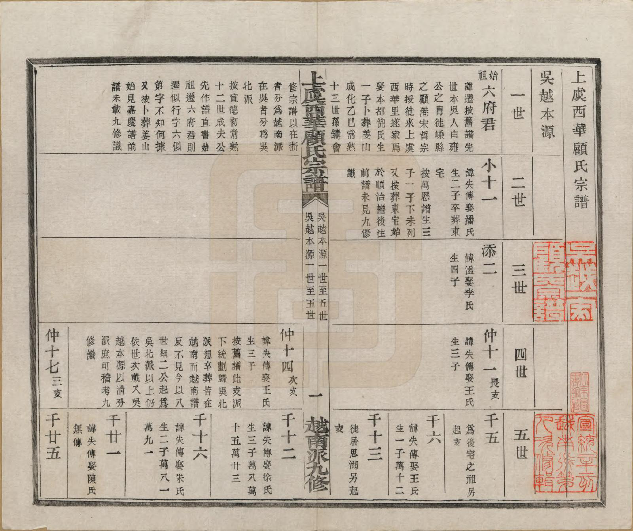 GTJP0434.顾.浙江上虞.上虞西华顾氏九修宗谱三十二卷首一卷.清宣统三年（1911）_008.pdf_第3页