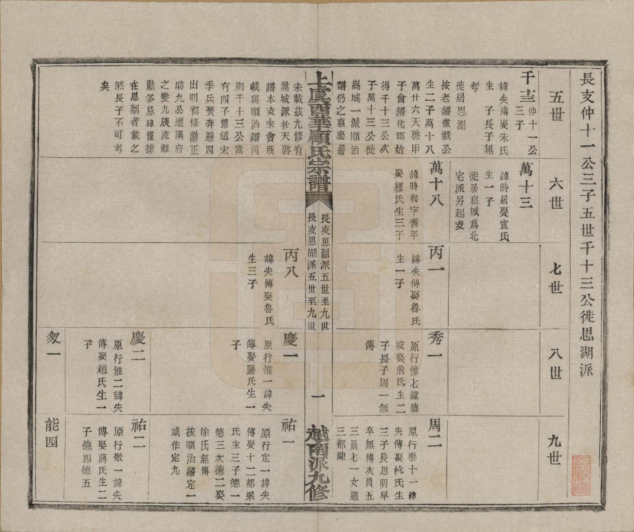 GTJP0434.顾.浙江上虞.上虞西华顾氏九修宗谱三十二卷首一卷.清宣统三年（1911）_010.pdf_第2页