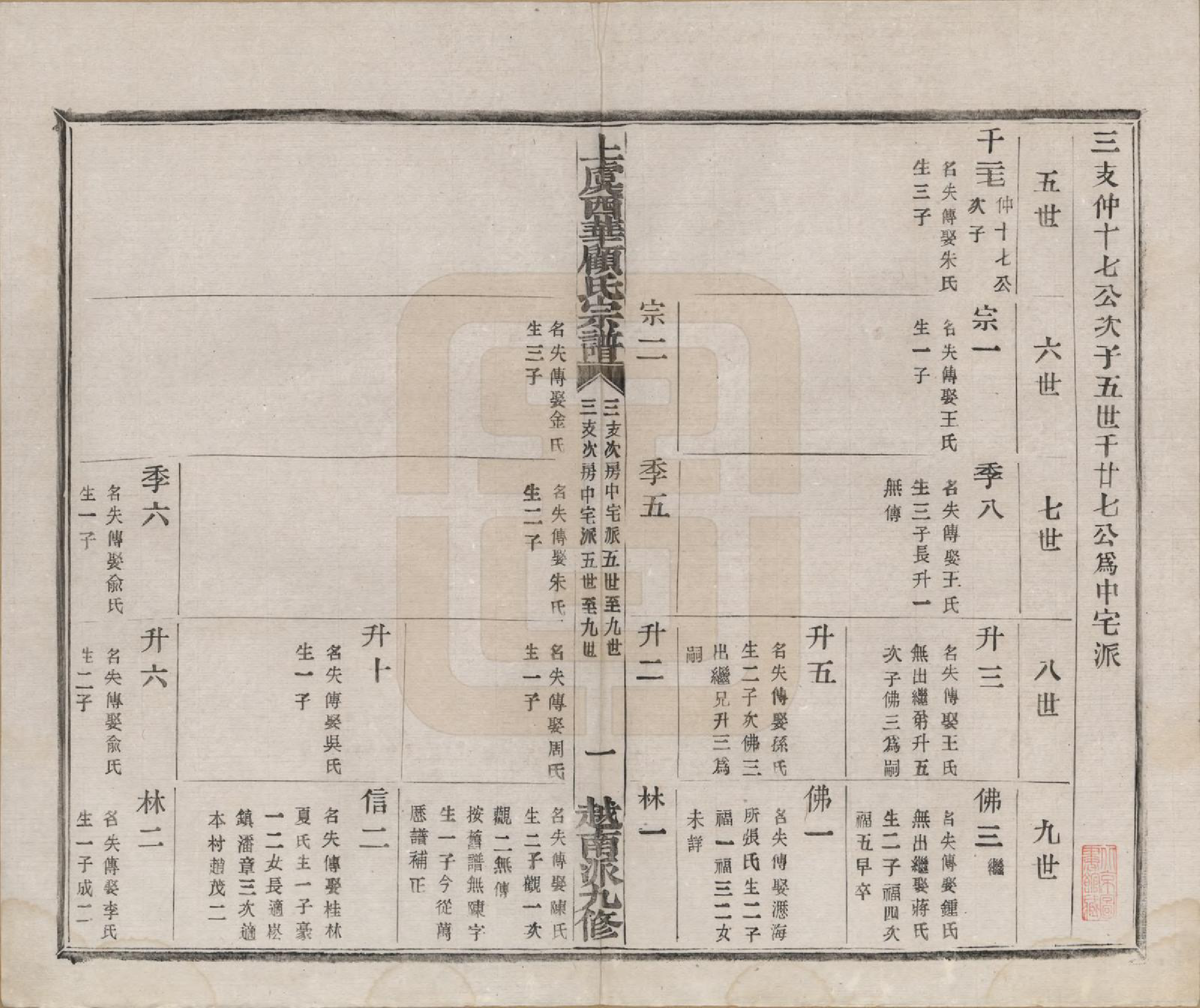 GTJP0434.顾.浙江上虞.上虞西华顾氏九修宗谱三十二卷首一卷.清宣统三年（1911）_013.pdf_第2页