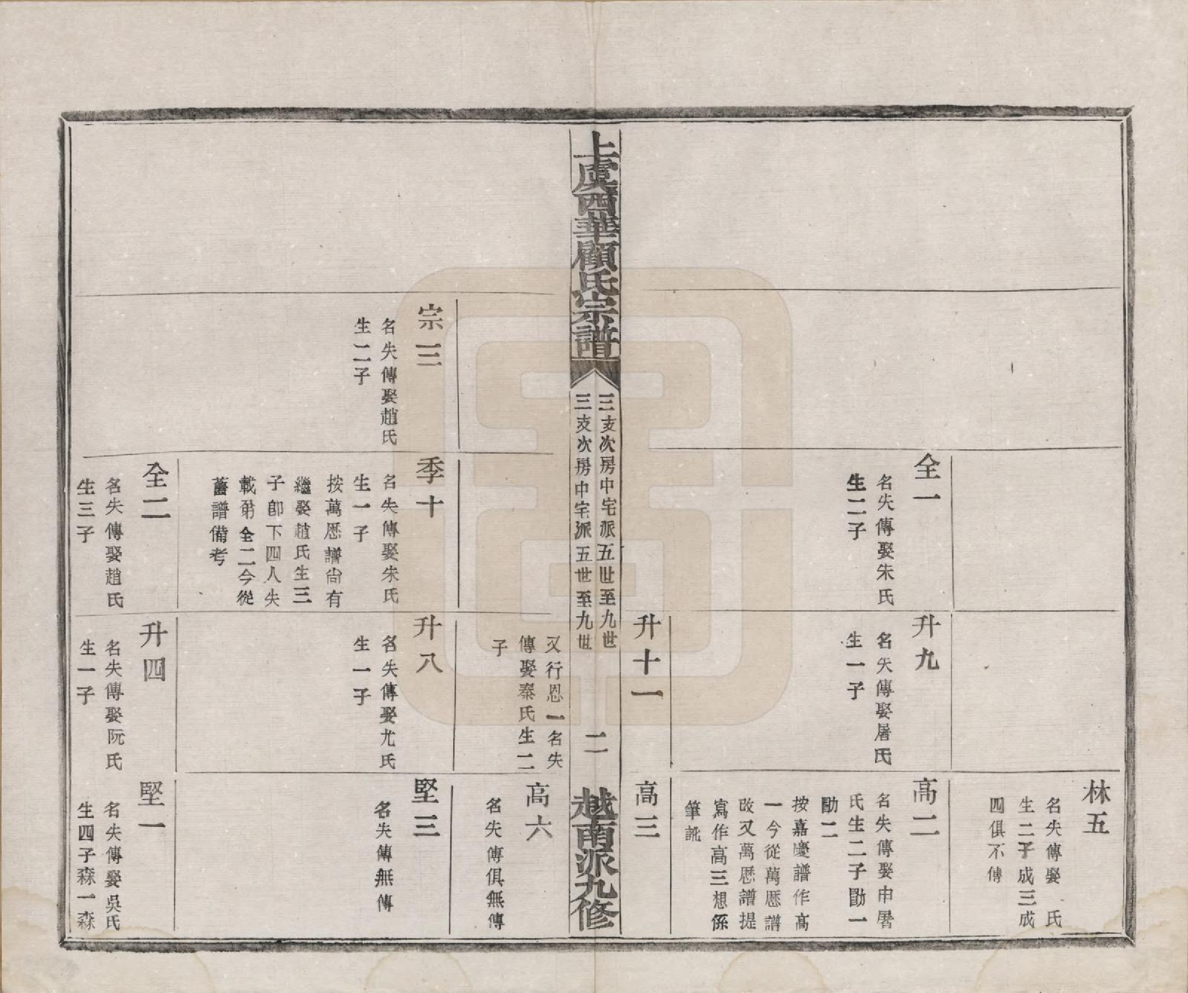 GTJP0434.顾.浙江上虞.上虞西华顾氏九修宗谱三十二卷首一卷.清宣统三年（1911）_013.pdf_第3页