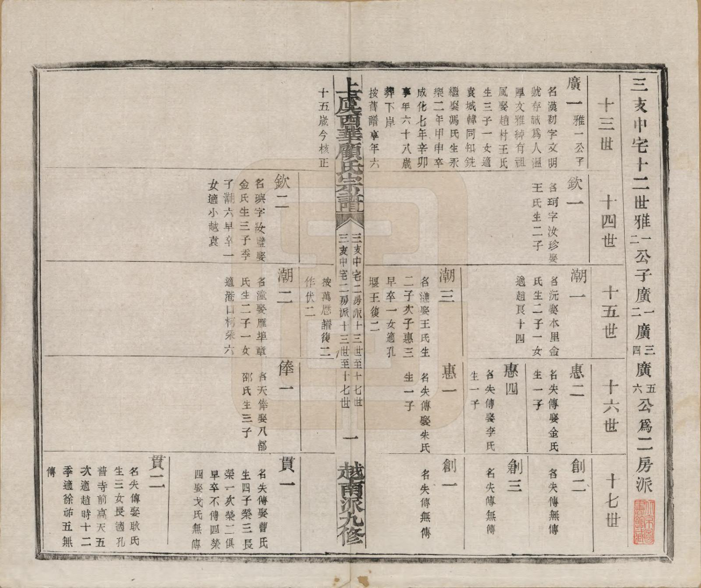 GTJP0434.顾.浙江上虞.上虞西华顾氏九修宗谱三十二卷首一卷.清宣统三年（1911）_015.pdf_第2页