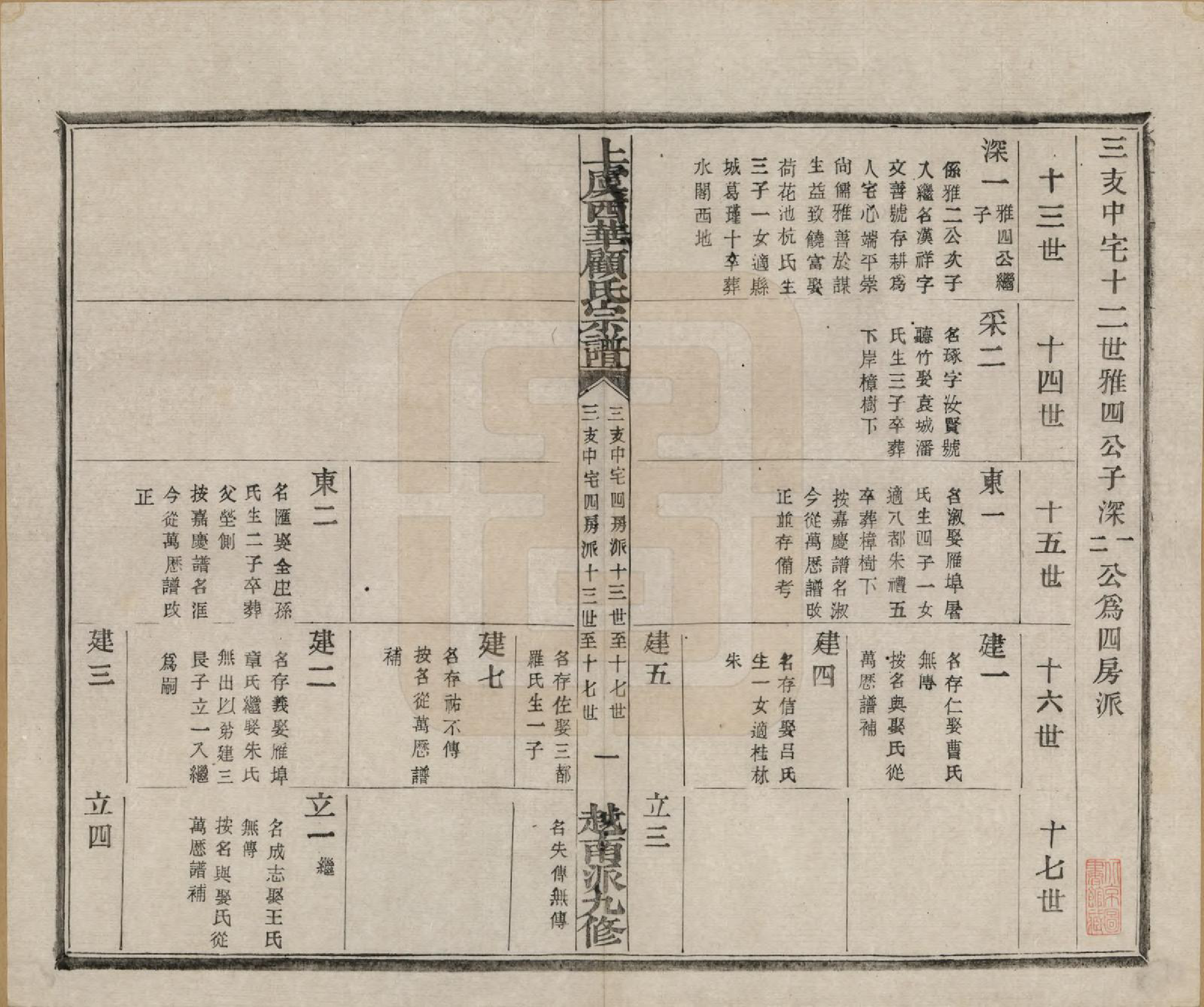 GTJP0434.顾.浙江上虞.上虞西华顾氏九修宗谱三十二卷首一卷.清宣统三年（1911）_022.pdf_第2页