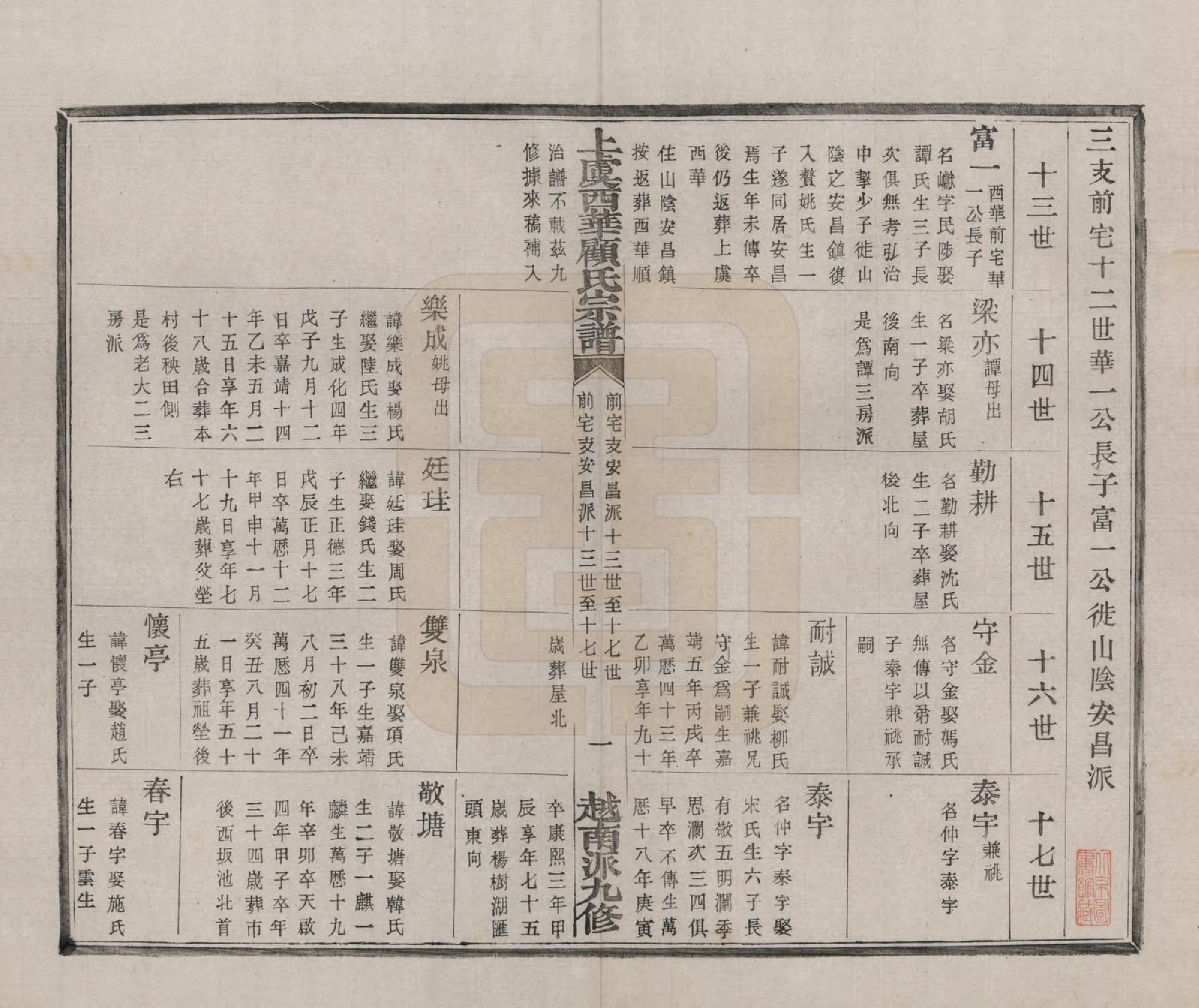 GTJP0434.顾.浙江上虞.上虞西华顾氏九修宗谱三十二卷首一卷.清宣统三年（1911）_025.pdf_第2页